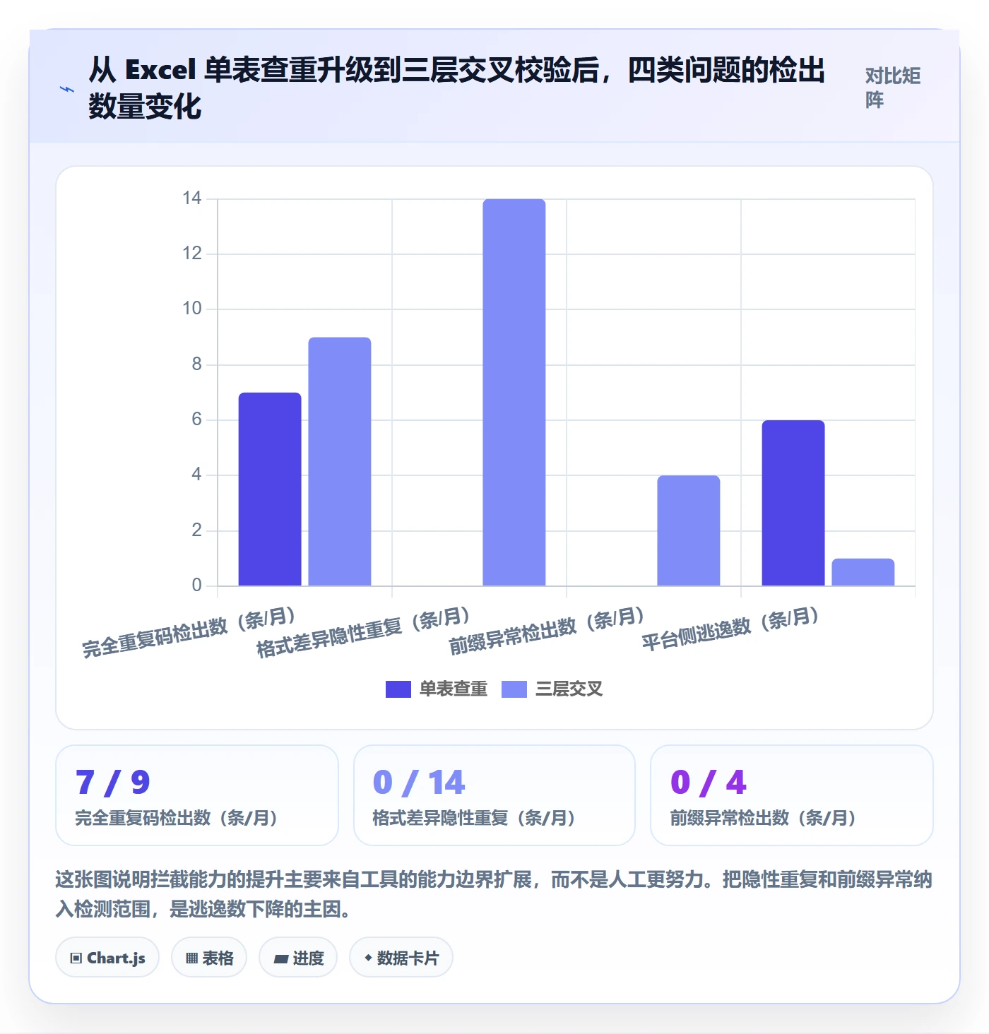 UPC码实践指南：编码规范的绩效考核怎样更有效