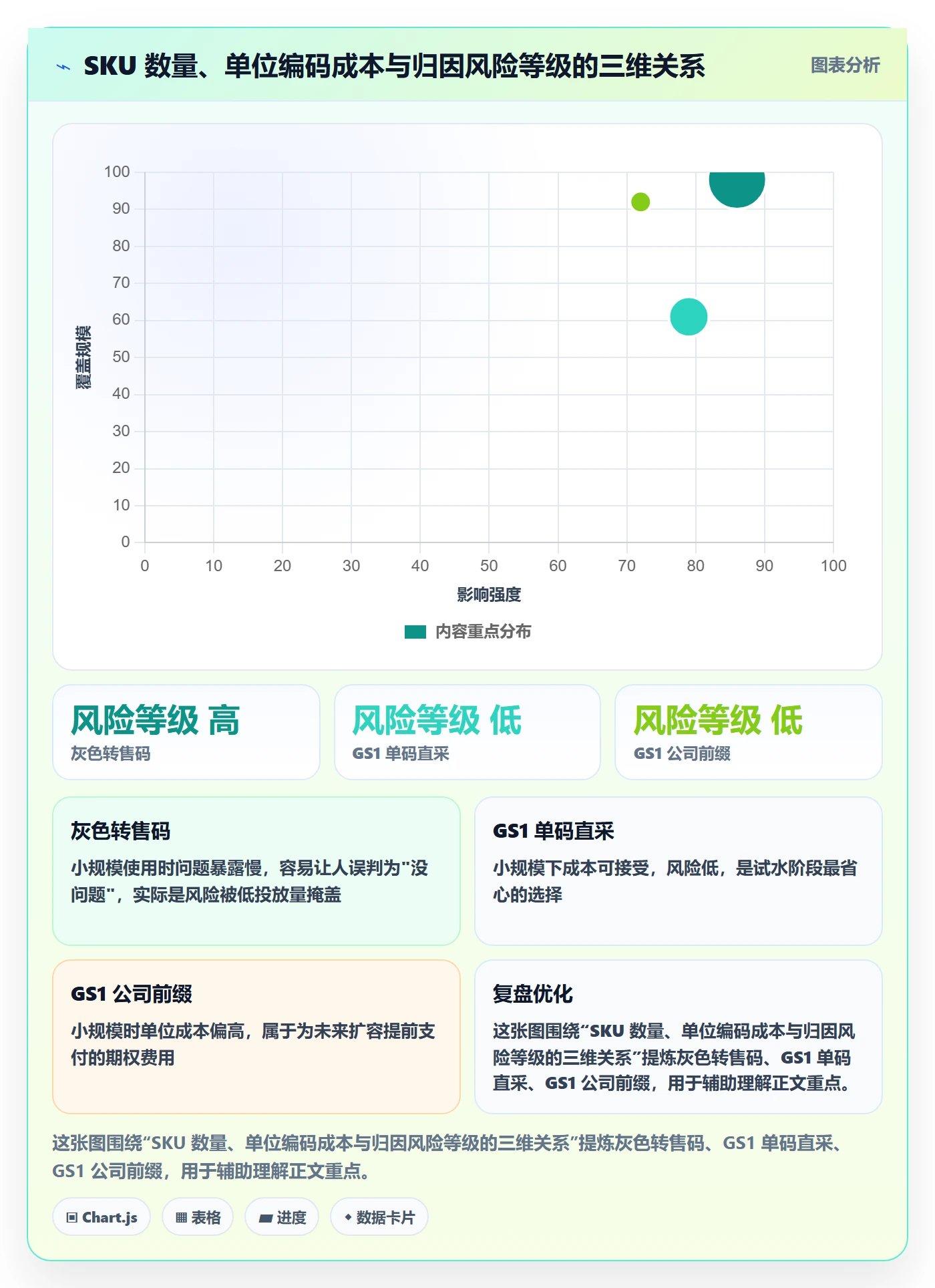 UPC码决策指南：用广告投放判断GS1注册方案