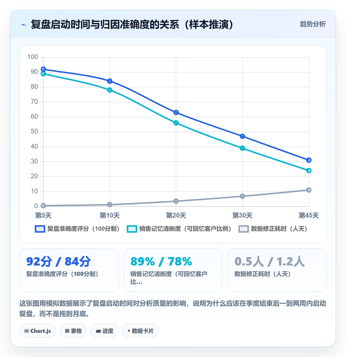 外贸数据分析平台季度复盘：销售线索从哪里开始