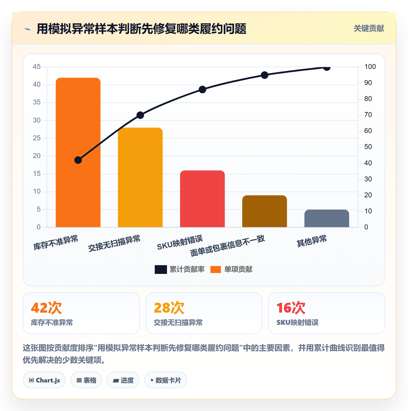 temu店群管理:履约物流从哪里开始