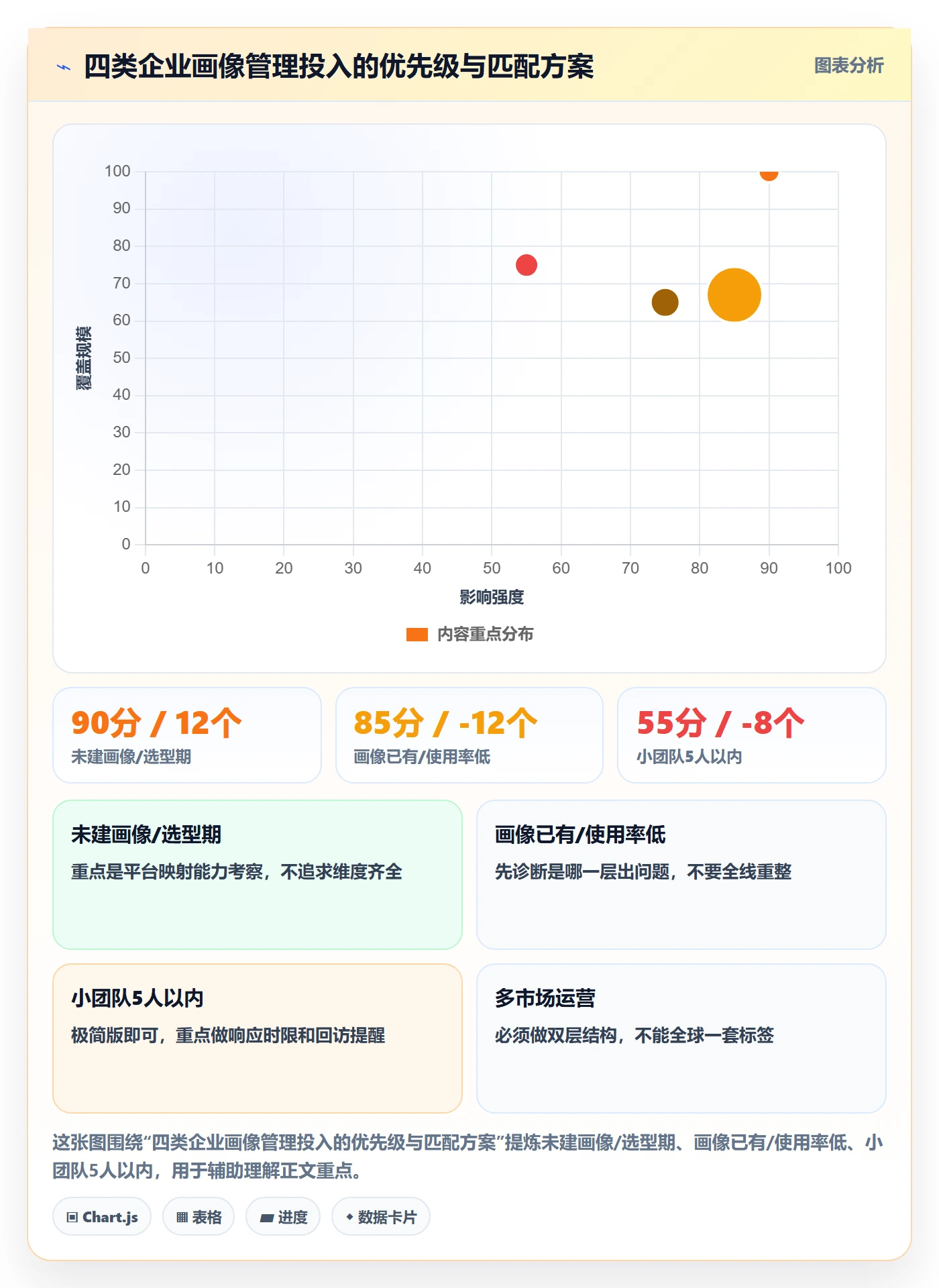 外贸数据分析平台管理要点：客户画像的客户服务如何设计
