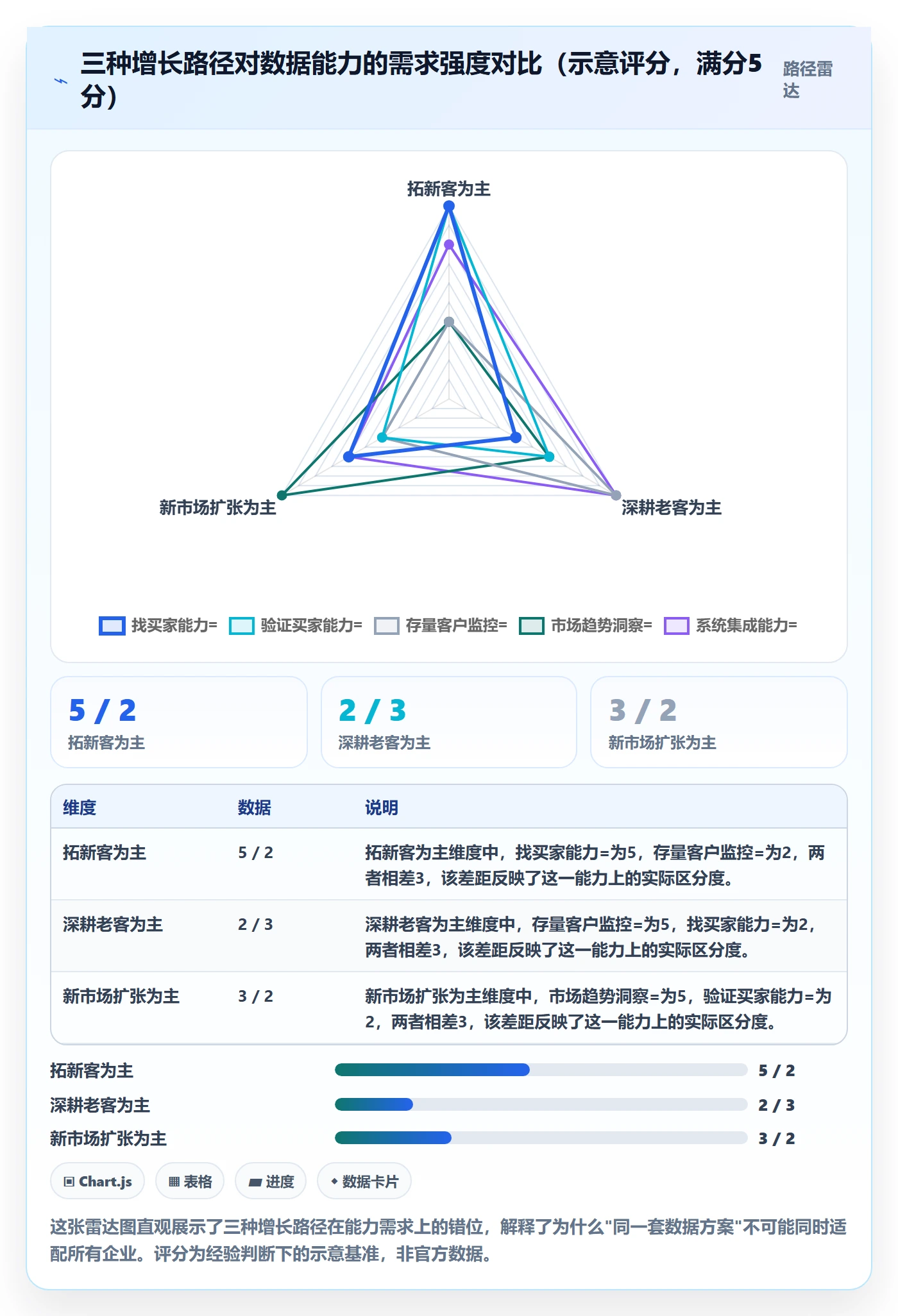 外贸数据分析平台决策指南：用增长策略判断海关数据方案
