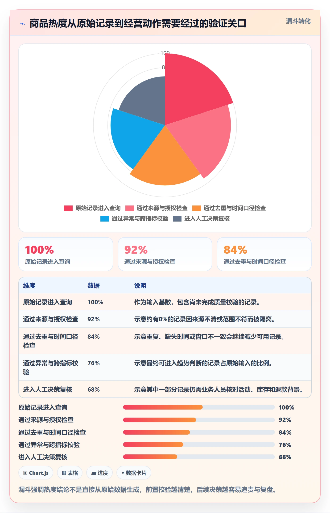 电商数据查询网站配置指南：商品热度需要哪些风险排查设置