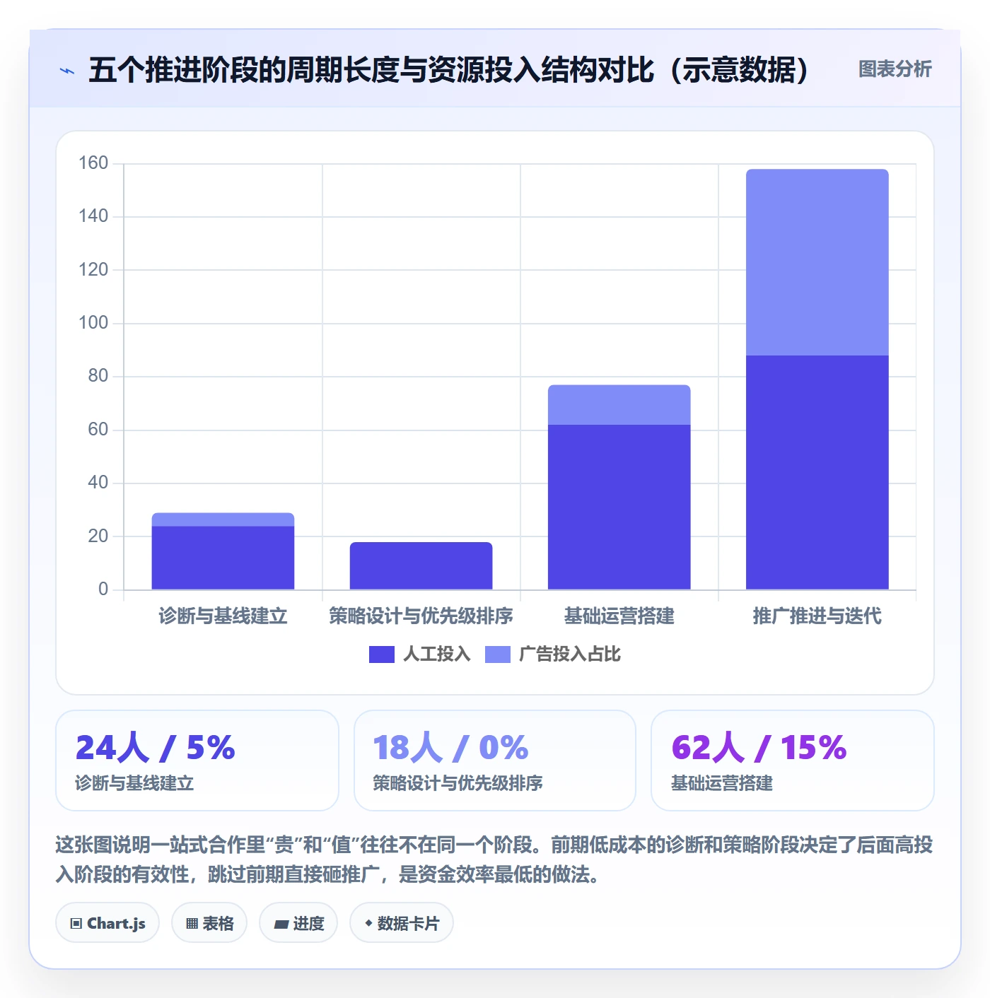 跨境电商一站式服务改造重点：从运营推广推进流程设计