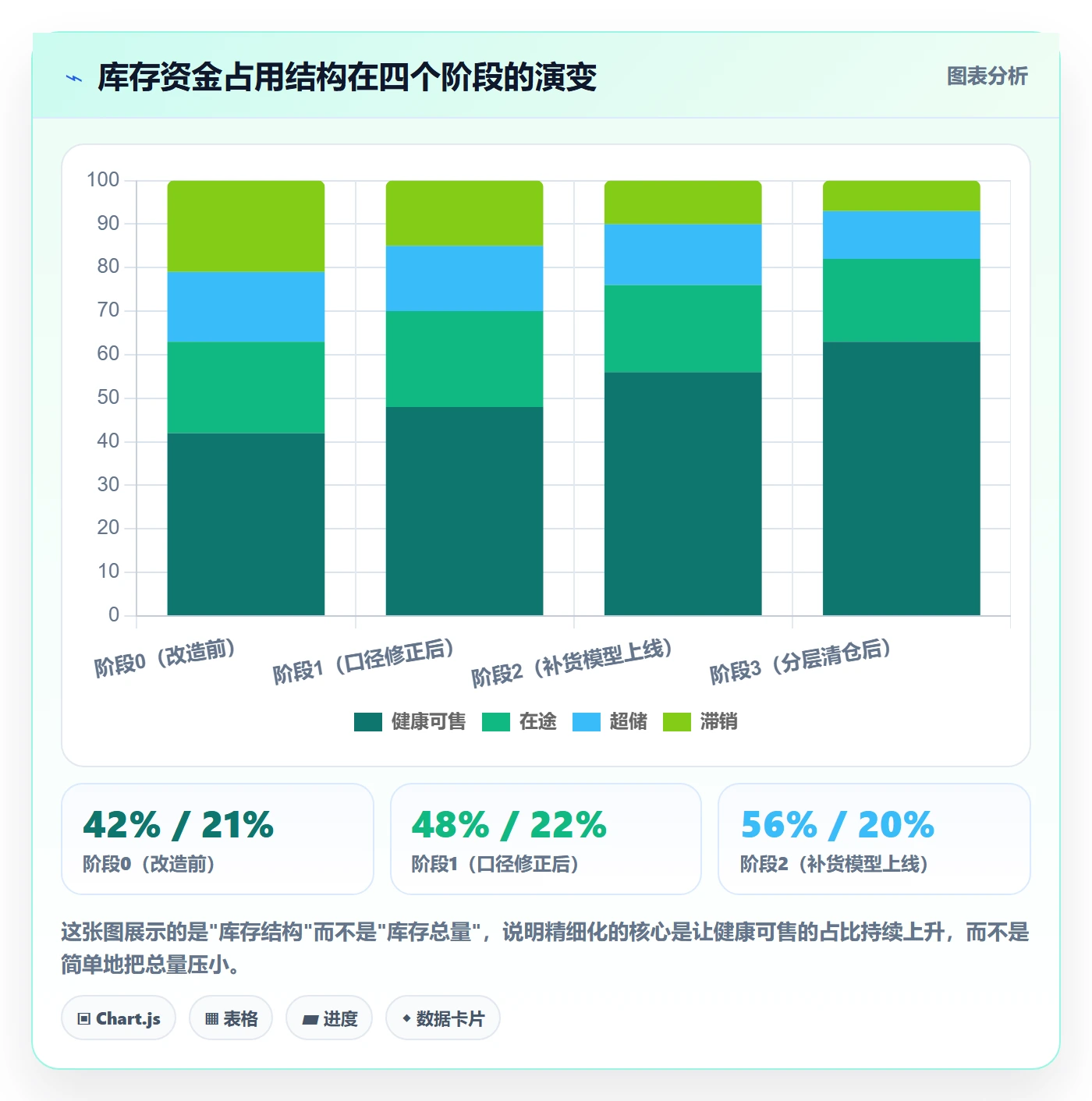 erp跨境电商从0到1：库存管理的精细化运营与操作要点