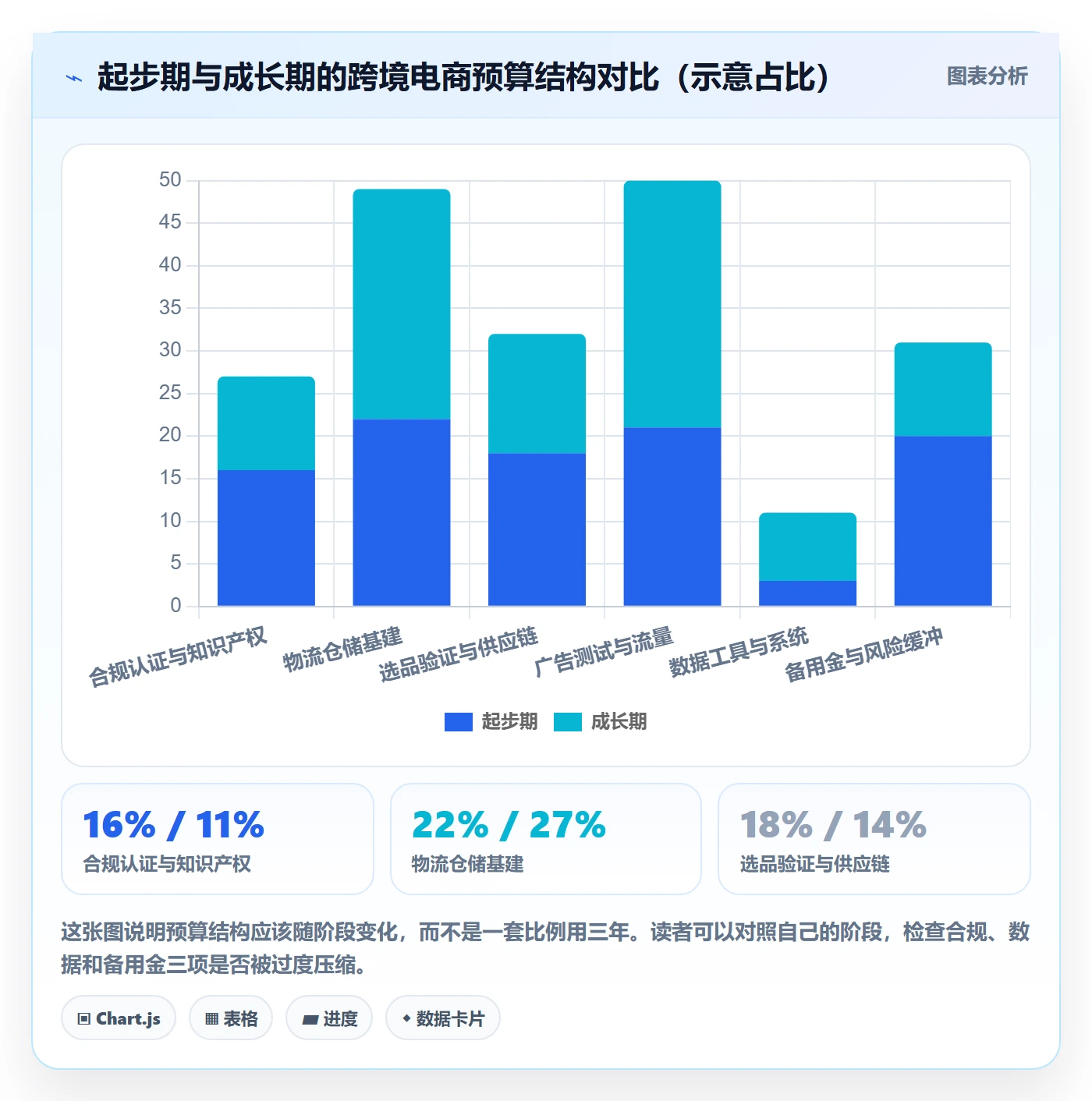 跨境电商一站式服务建设路线：从平台入驻到趋势观察分几步