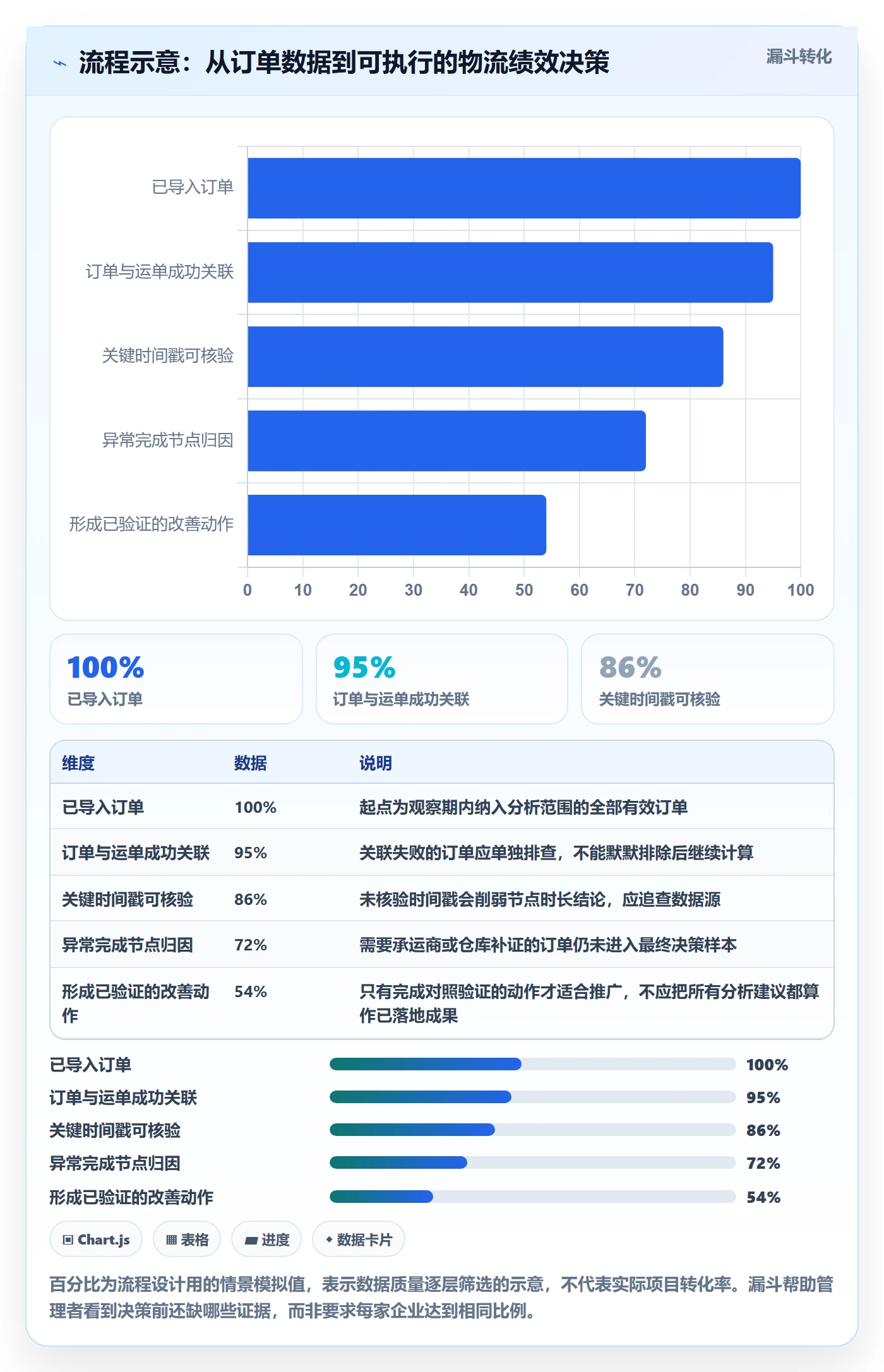想做好temu，先掌握跨境物流中的账号绩效