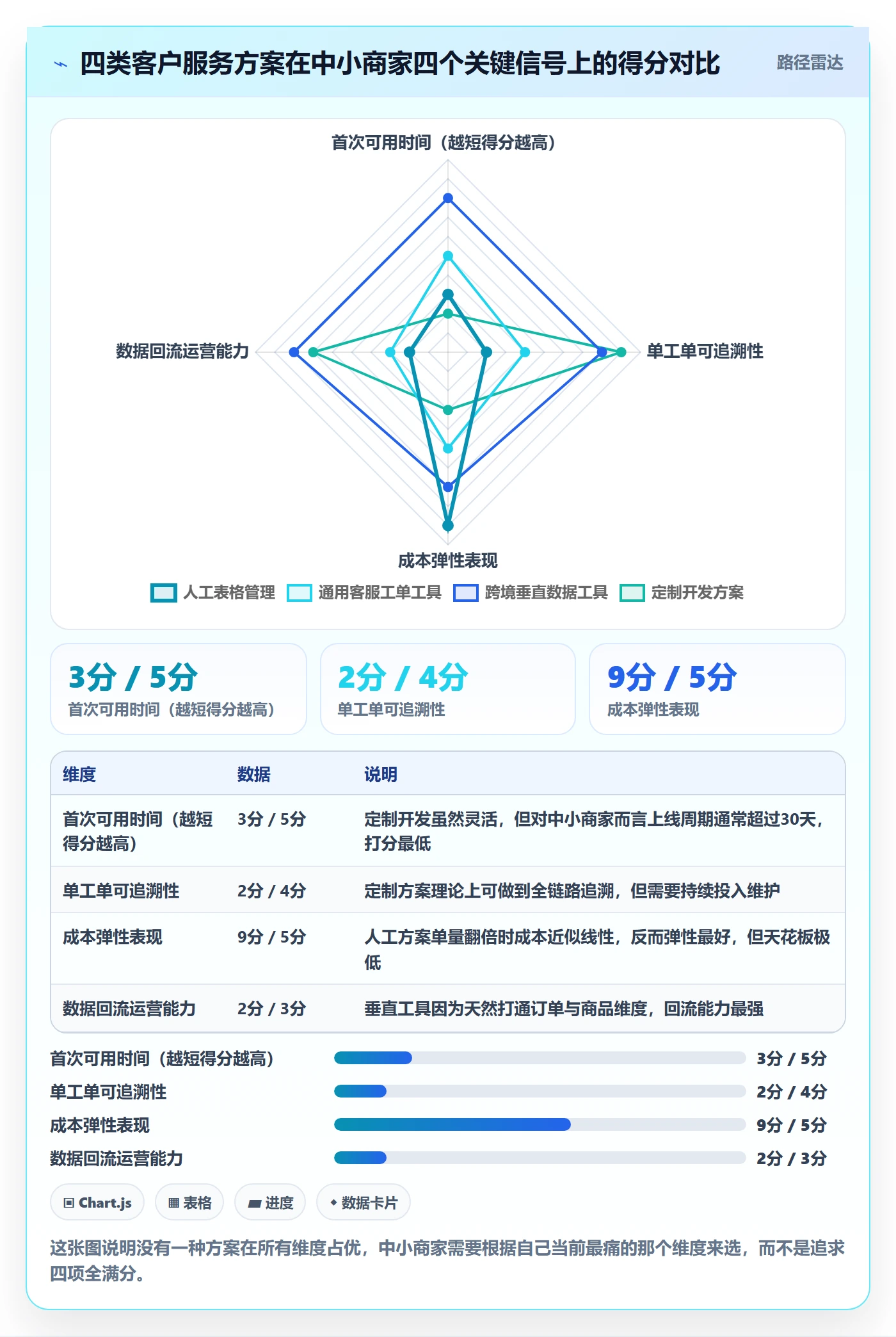 跨境电商运营怎么选？客户服务相关的中小商家判断标准