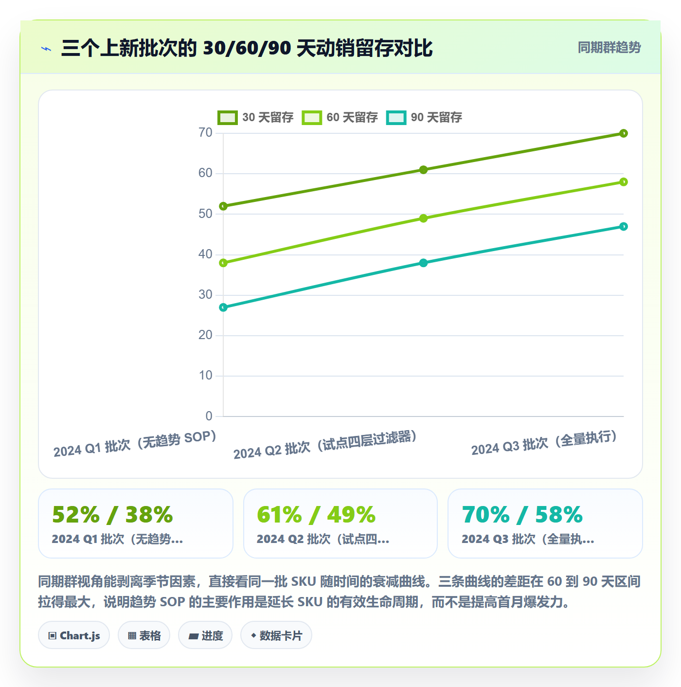 跨境电商运营执行标准:选品上新环节如何体现趋势观察