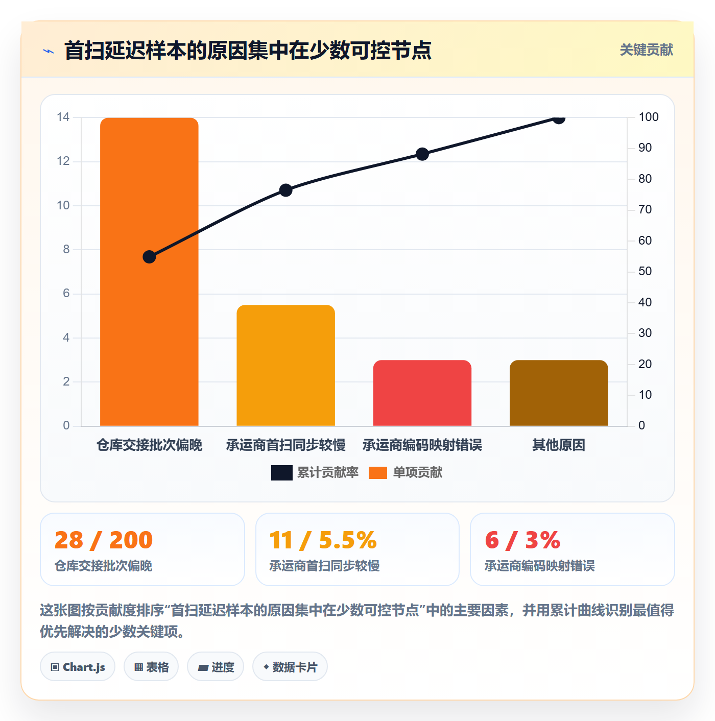 跨境电商场景解析：平台规则中的跨境物流怎么处理