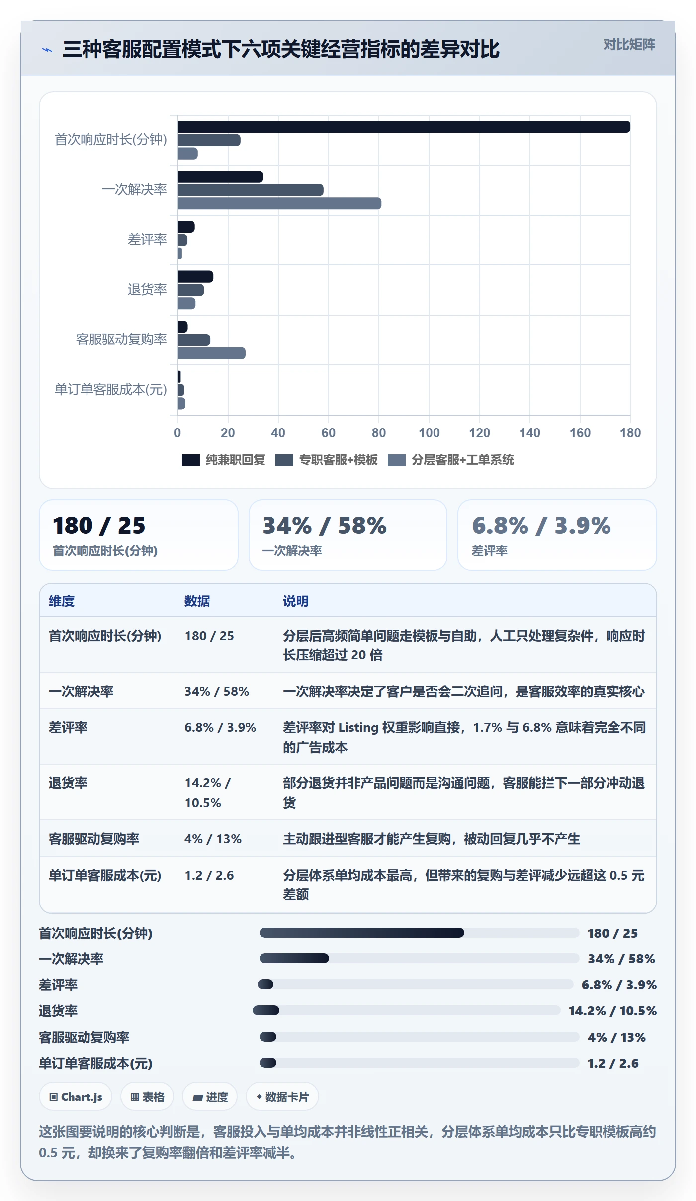 跨境电商运营客户服务全解析：重点看懂客户服务