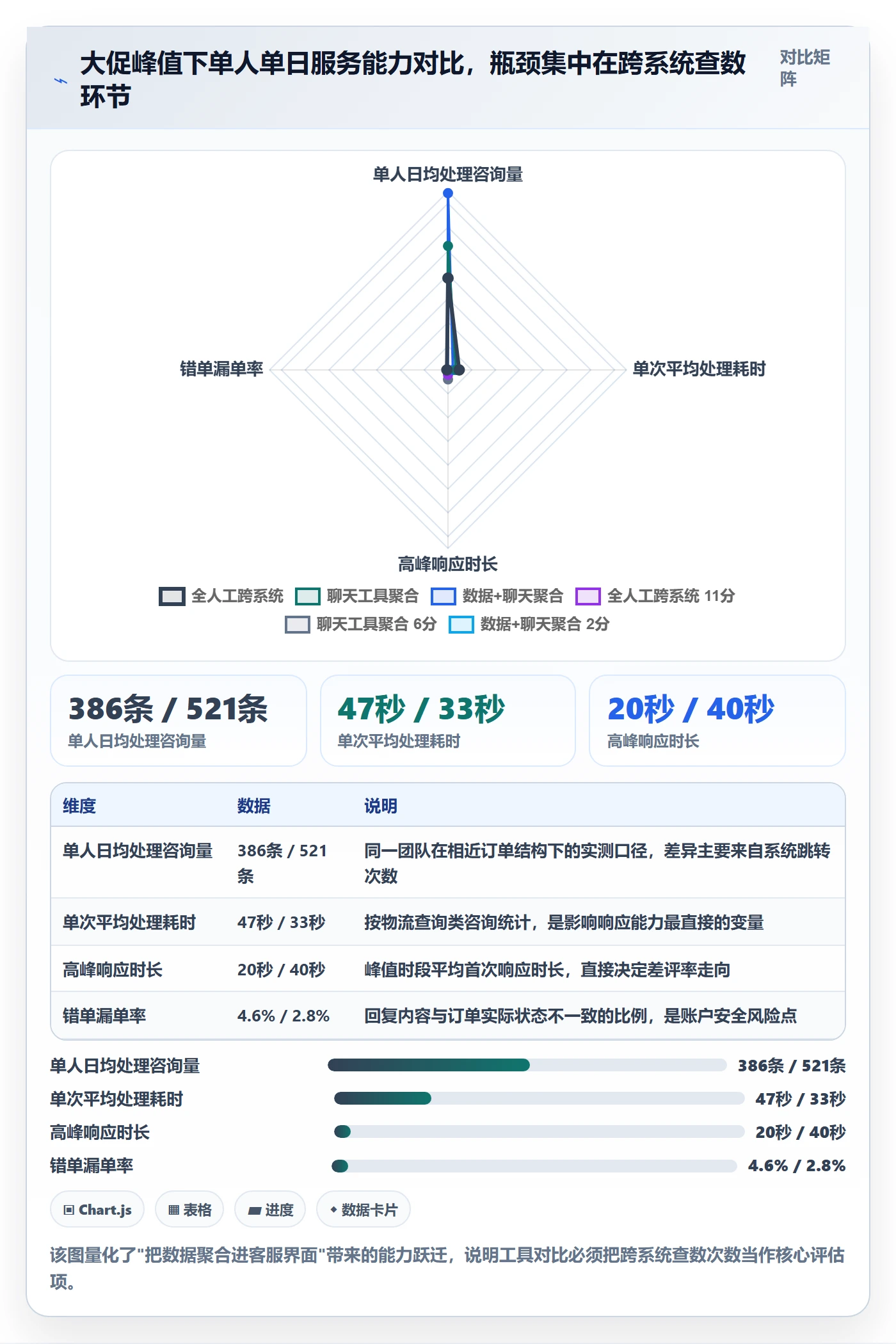 跨境电商运营规划方法：客户服务与工具对比如何衔接