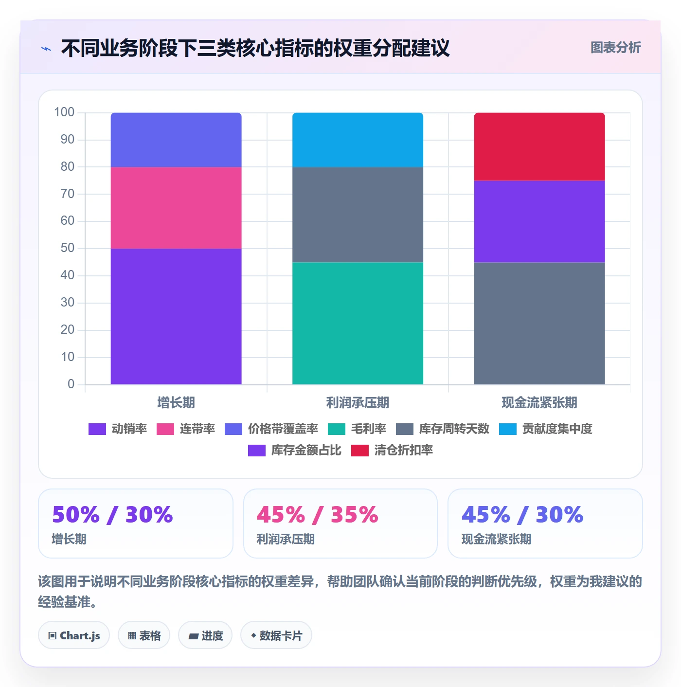 商品分析实施路径：组合优化如何完成流程设计