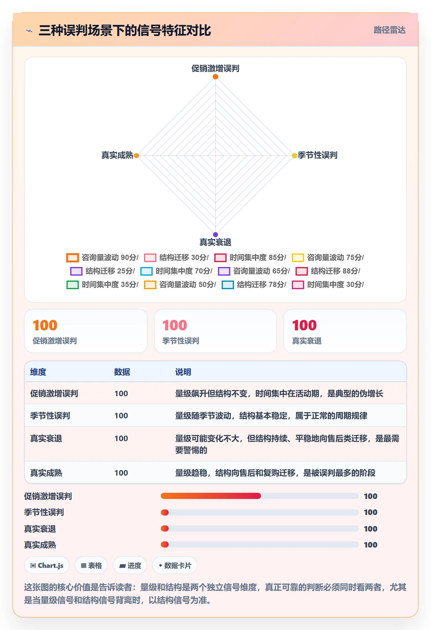 商品分析决策指南：用客户服务判断生命周期方案