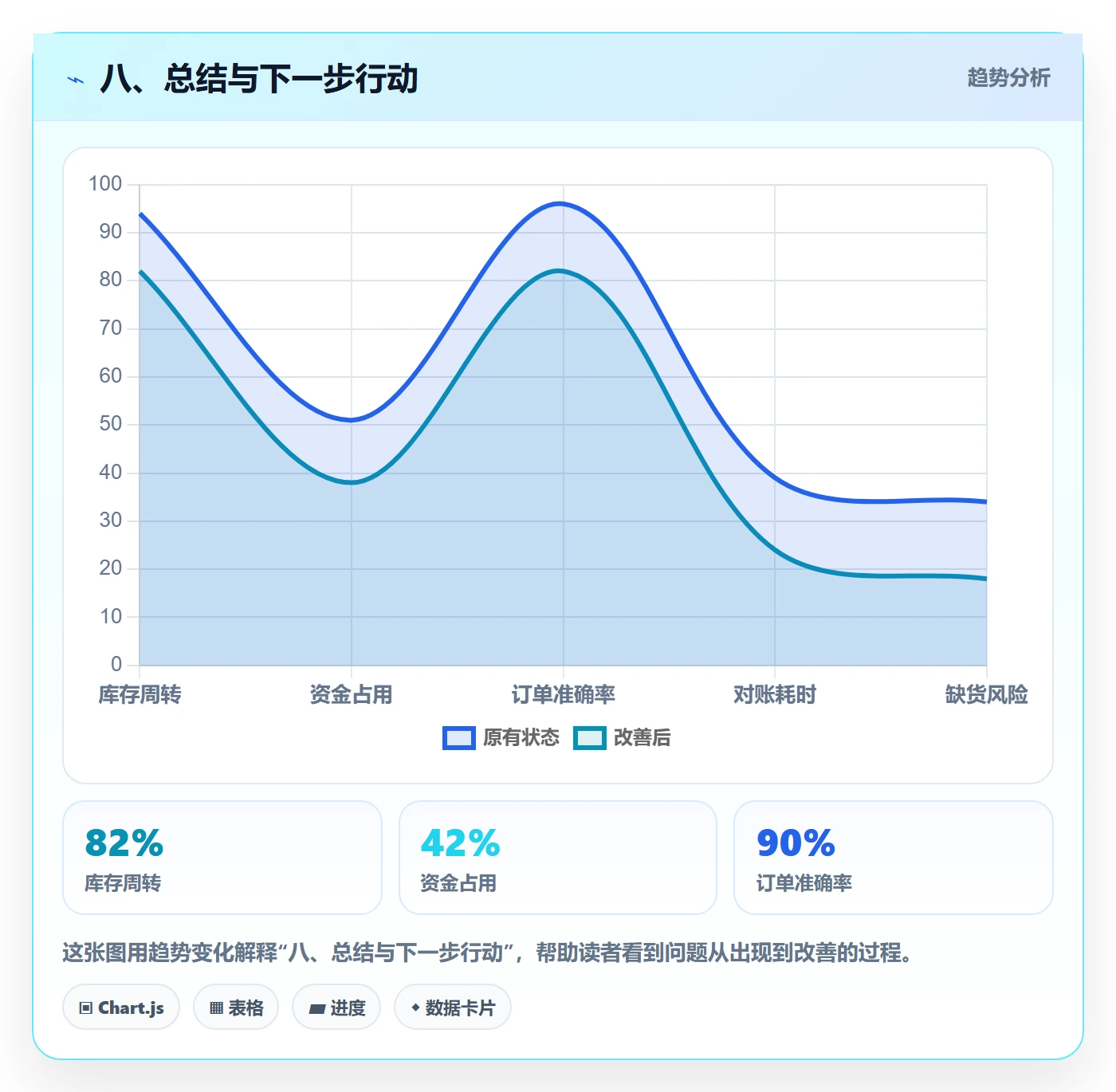 八、总结与下一步行动