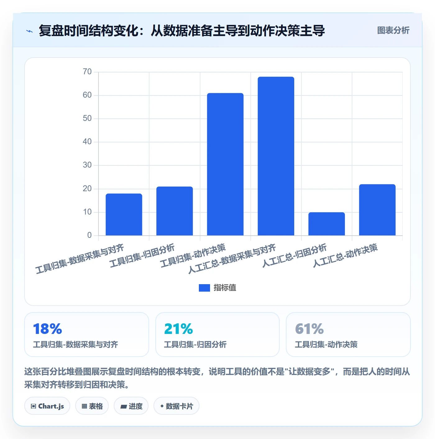 跨境电商运营升级方案：用落地案例改善数据复盘