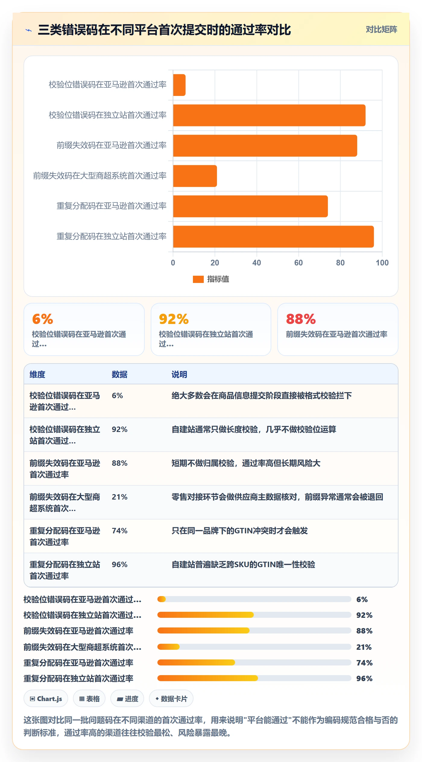 UPC码执行标准：编码规范环节如何体现案例拆解