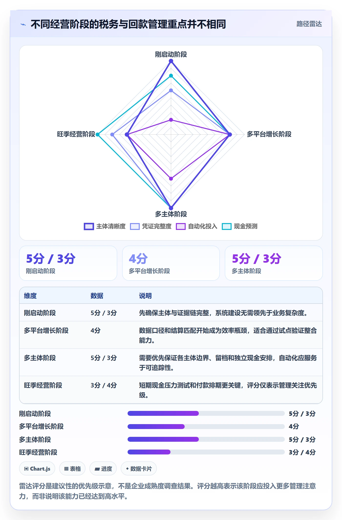 跨境电商规划方法：税务合规与回款管理如何衔接