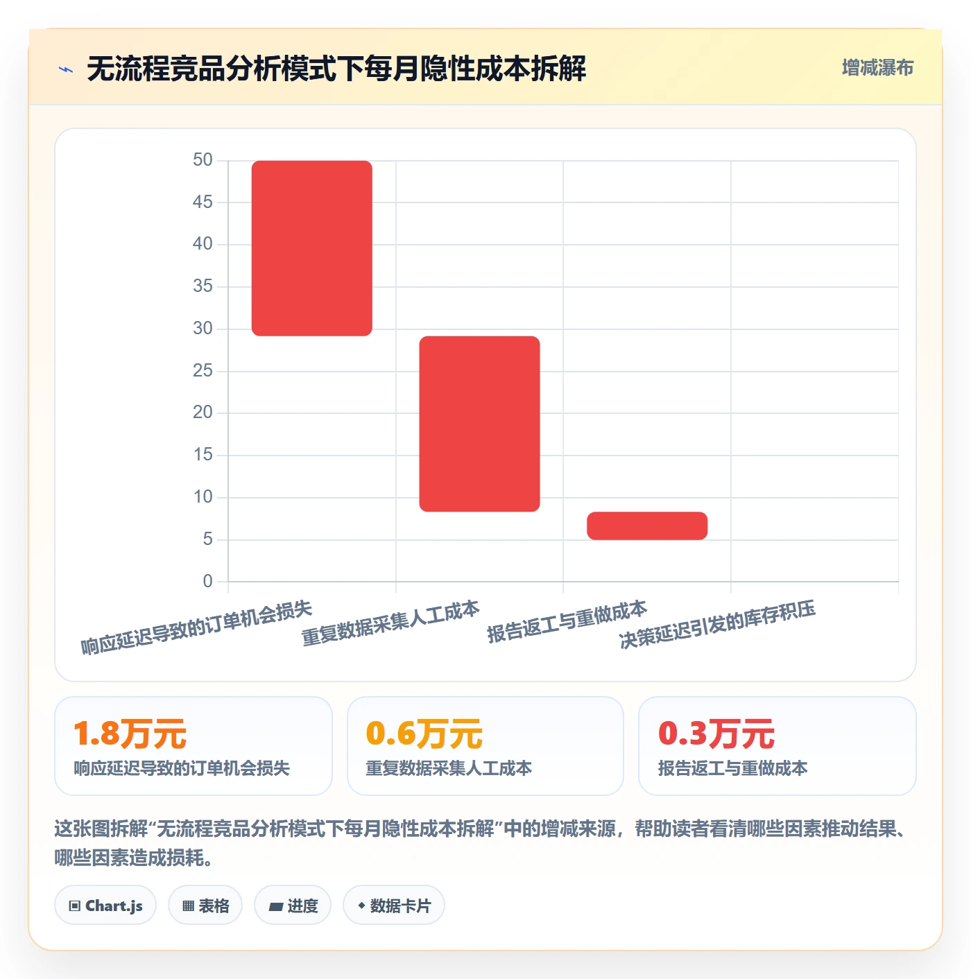外贸数据分析平台工作指南：用流程设计解决竞争对手问题