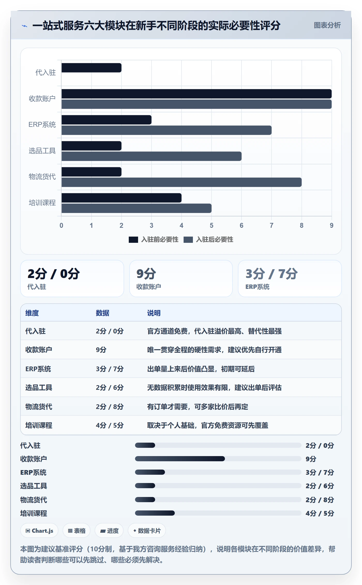 跨境电商一站式服务新手避坑：平台入驻从哪里开始