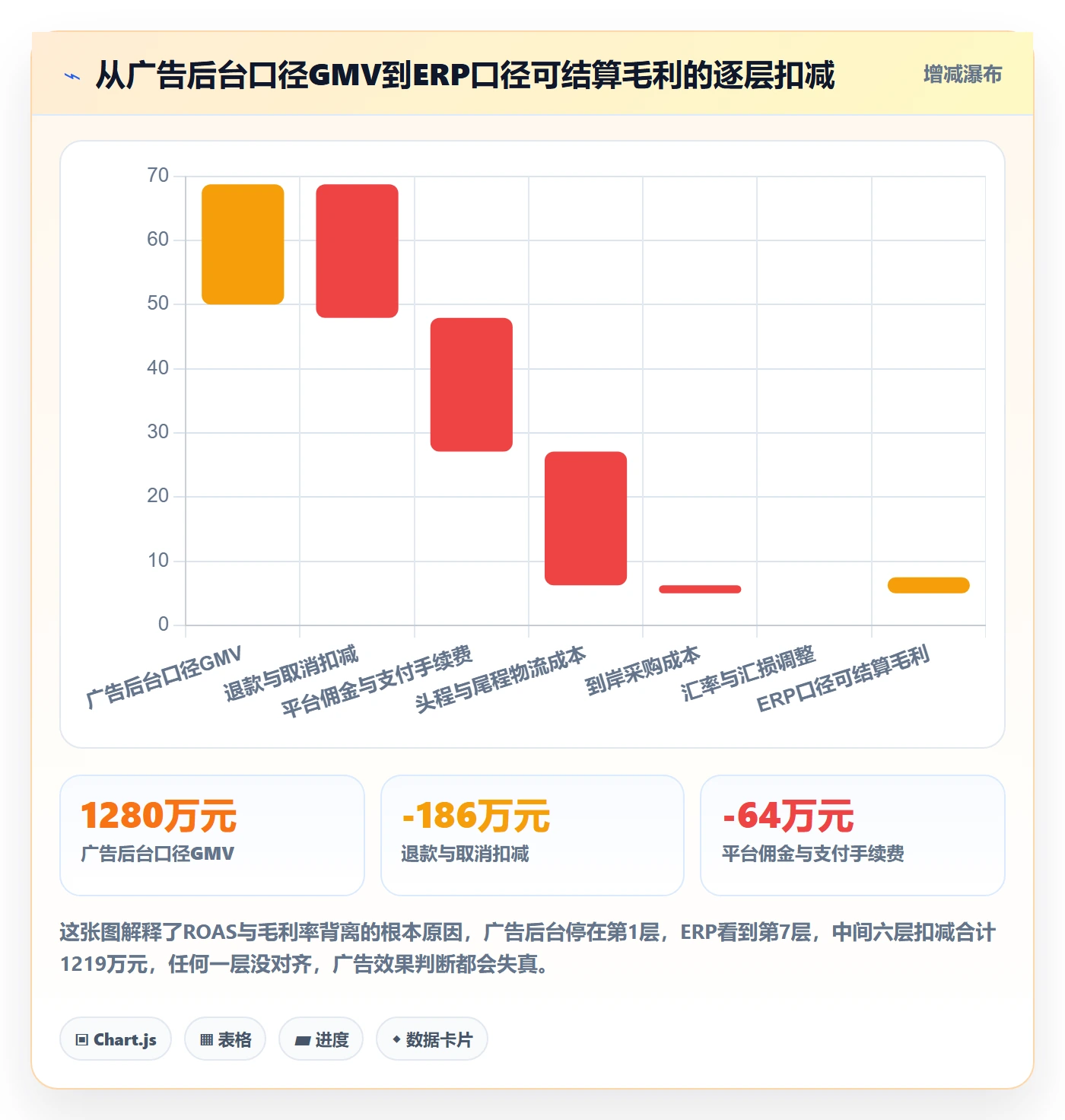erp跨境电商实战复盘：从系统实施验证广告投放效果