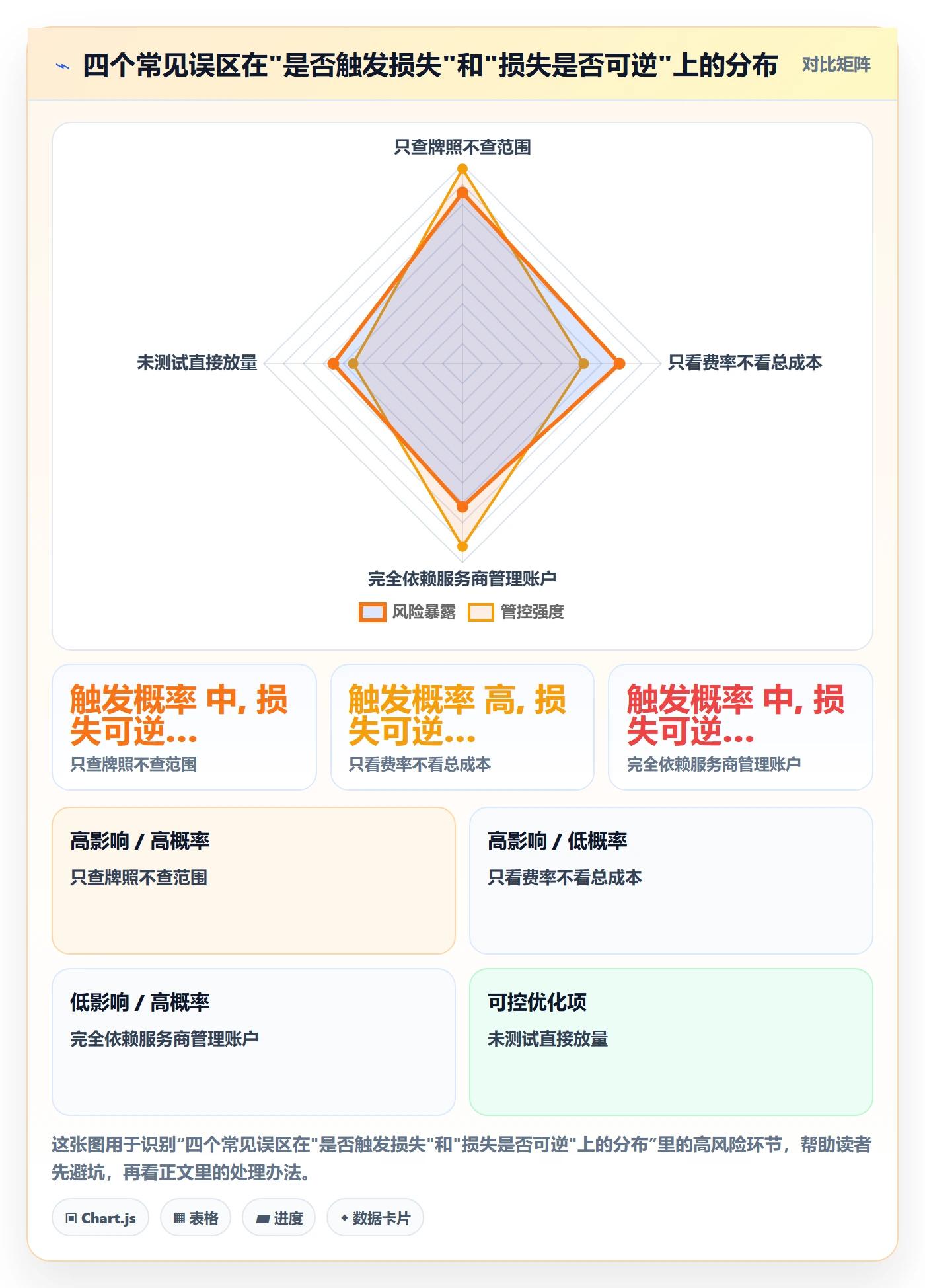 跨境电商一站式服务避坑指南：支付收款环节的风险排查要注意什么