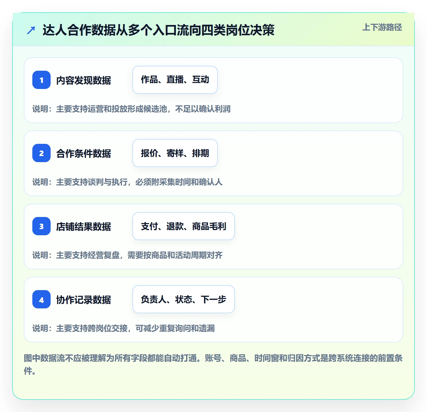 电商数据查询网站实用方法：围绕达人数据建立团队协同