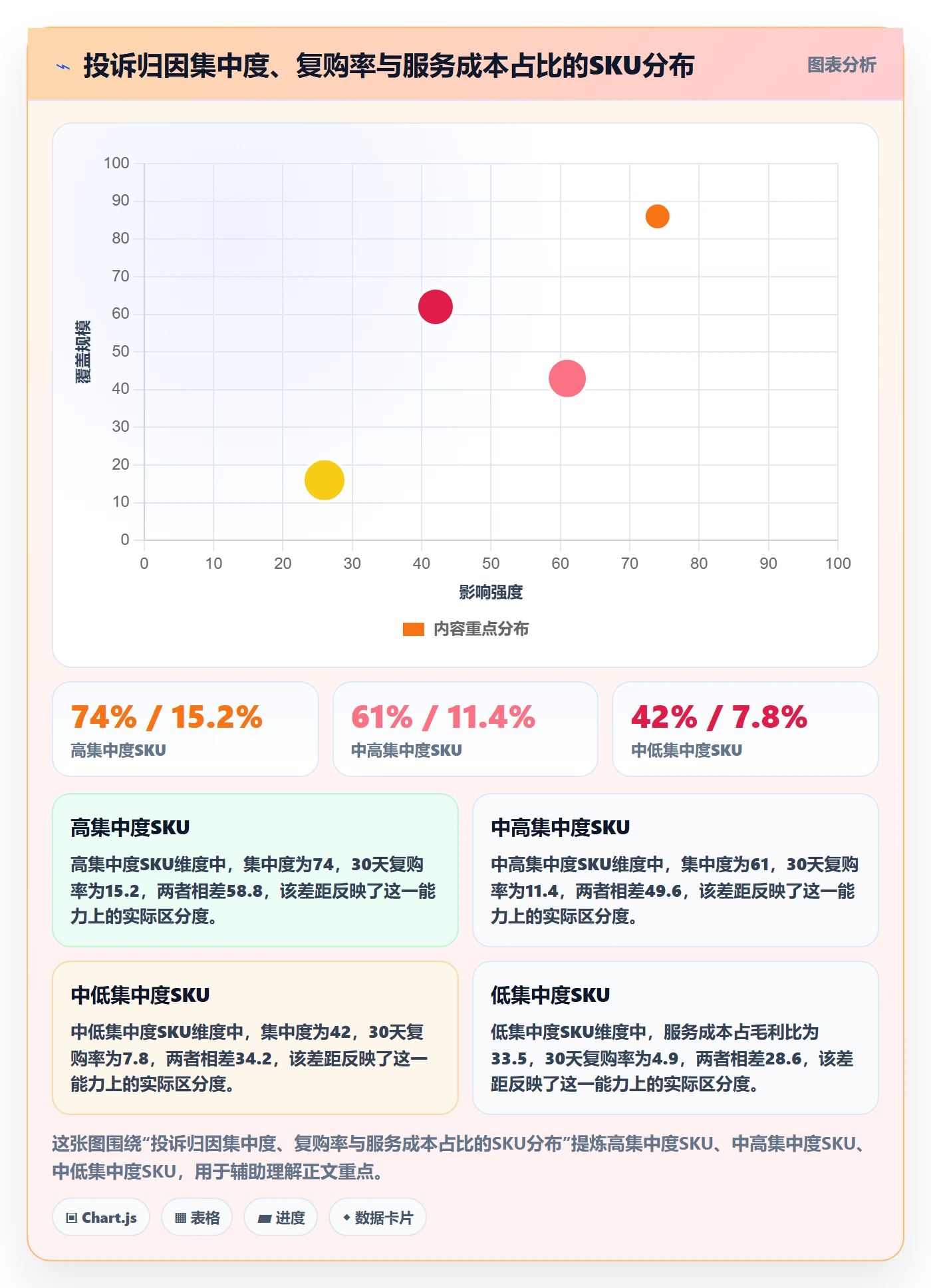 商品分析选择标准：市场需求维度如何评估客户服务