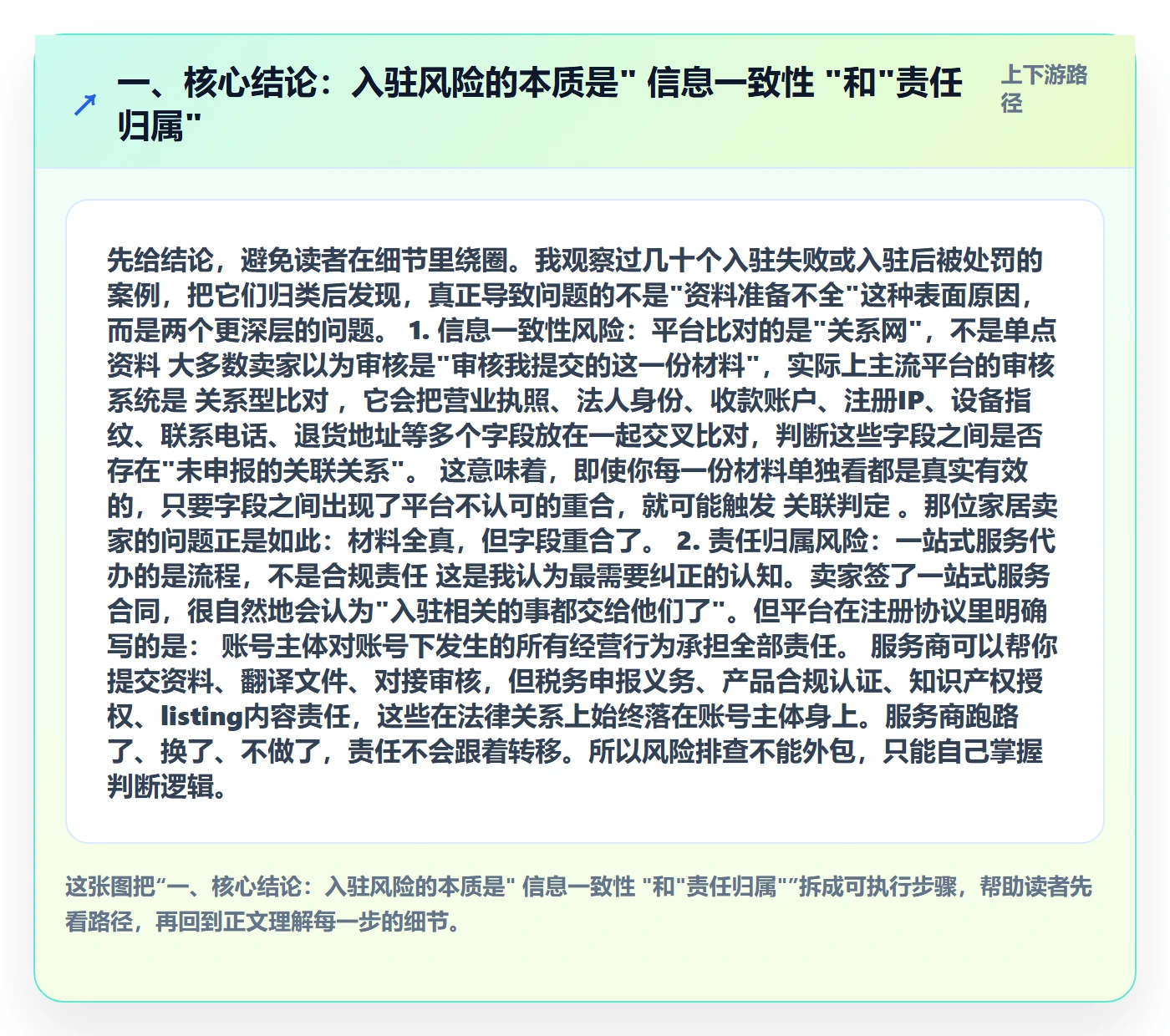 一、核心结论：入驻风险的本质是" 信息一致性 "和"责任归属"