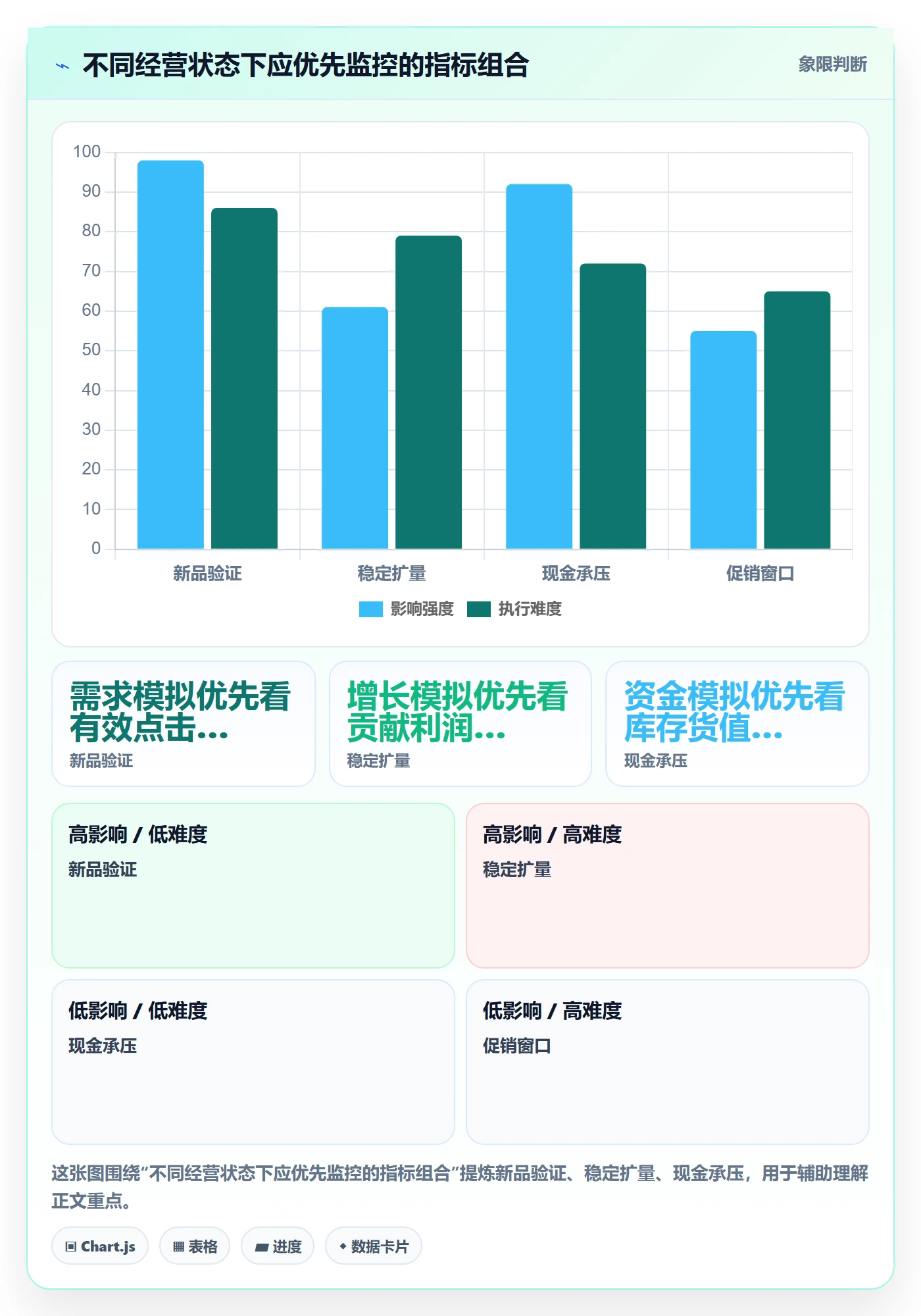 temu落地清单：半托管模式相关的指标体系事项