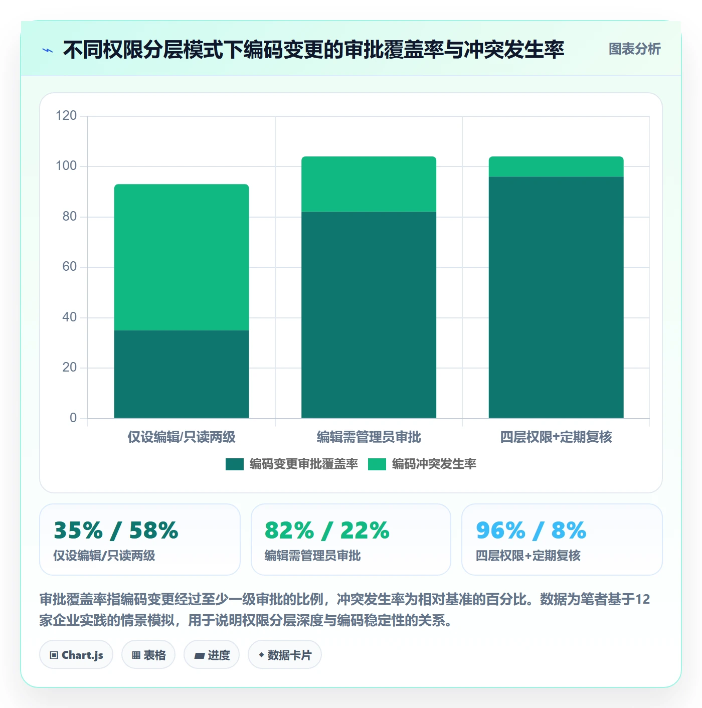 外贸数据分析平台工作指南：用账号安全解决商品编码问题