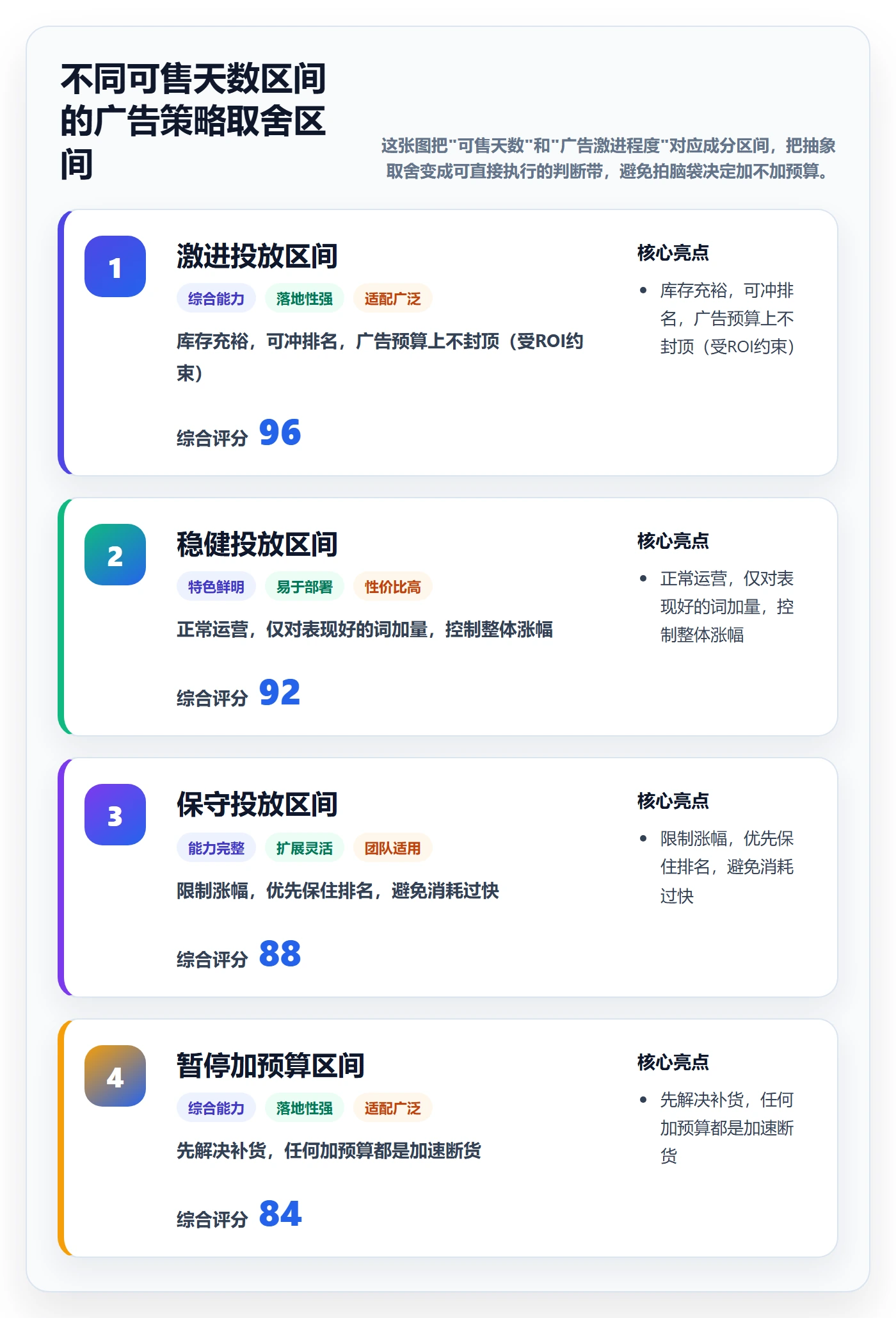 亚马逊软件运营框架：把库存管理纳入中小商家