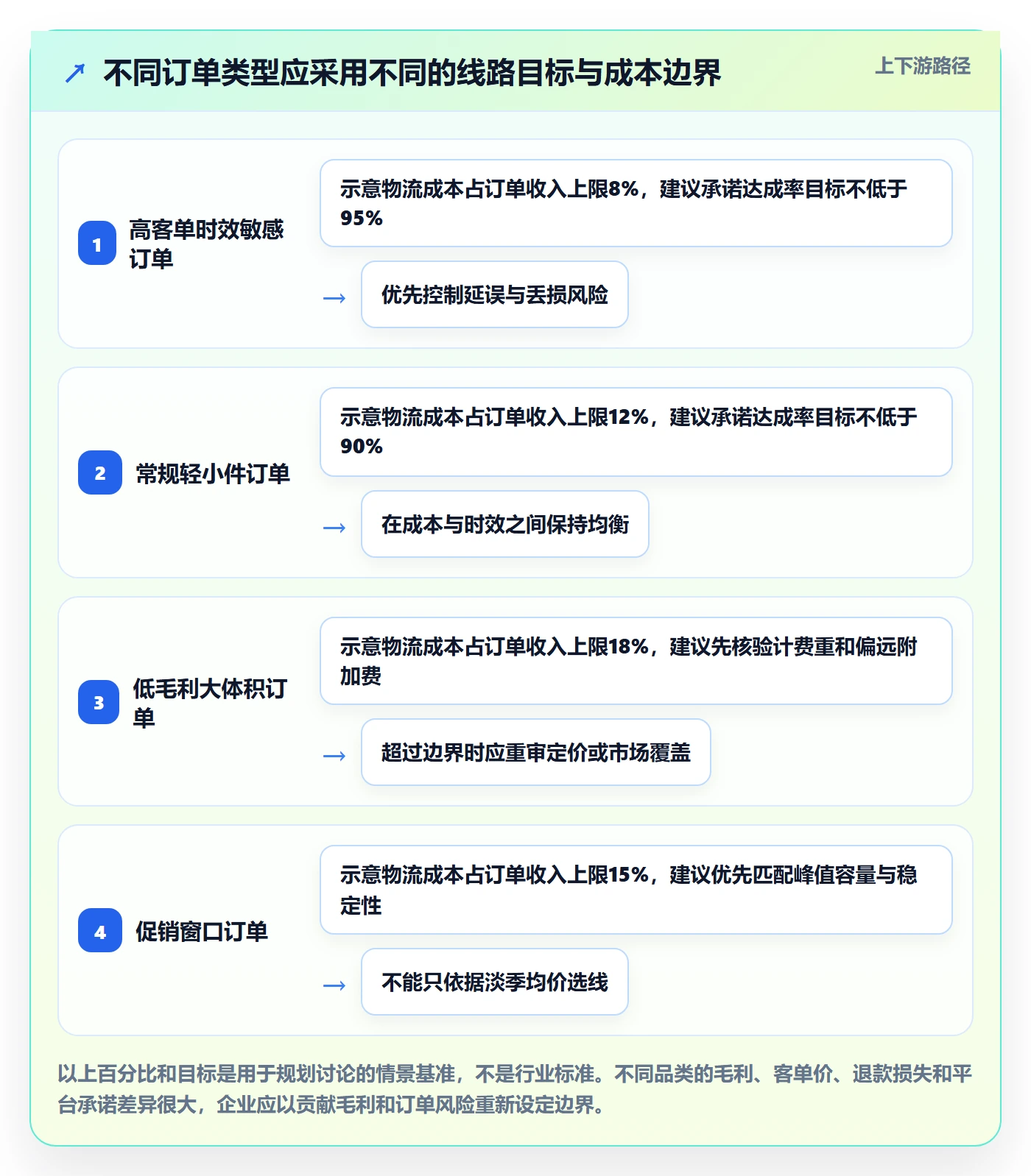 跨境电商问题诊断：跨境物流如何用店群管理改进