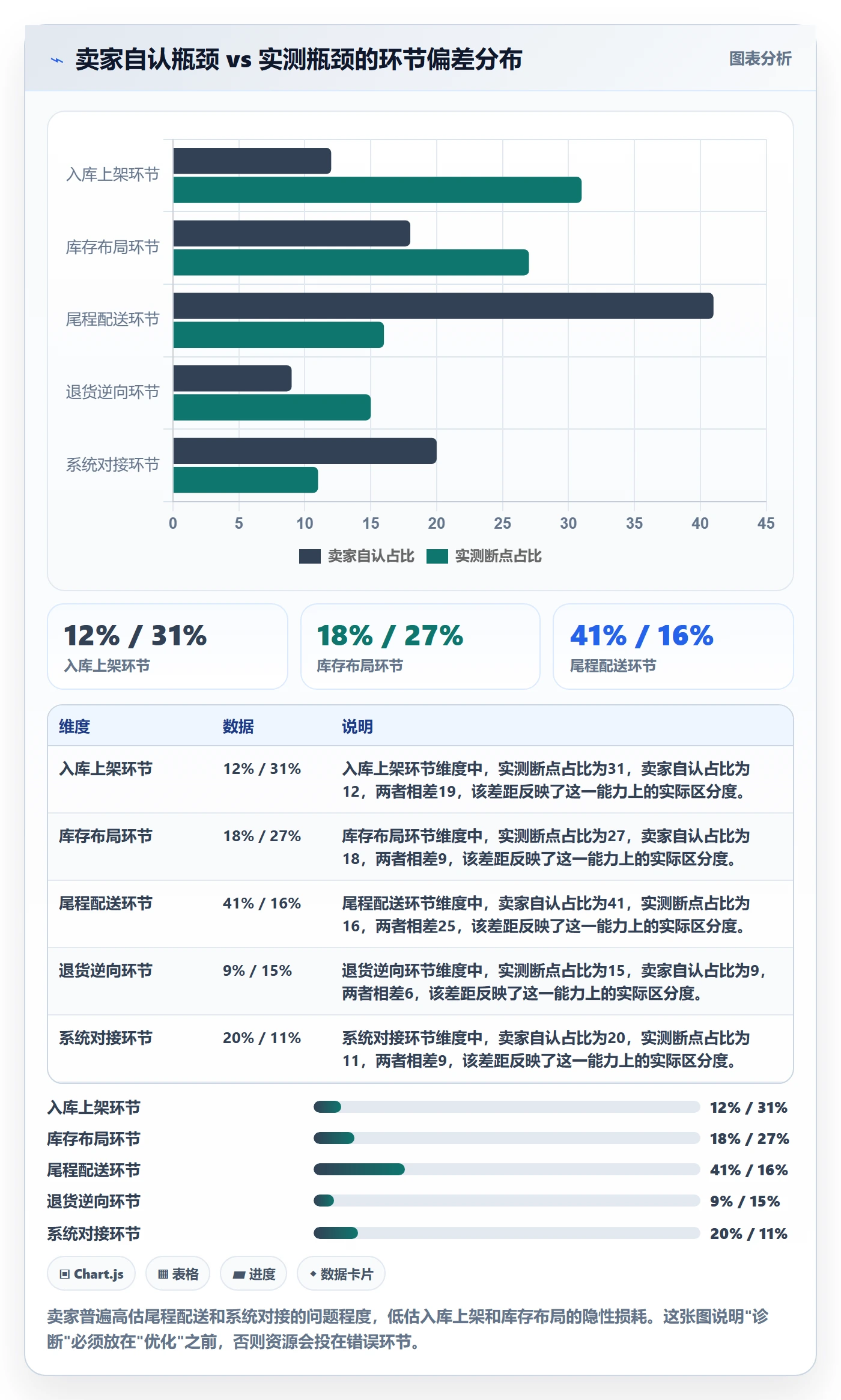 跨境电商一站式服务优化清单：仓储物流与流程设计的关键动作