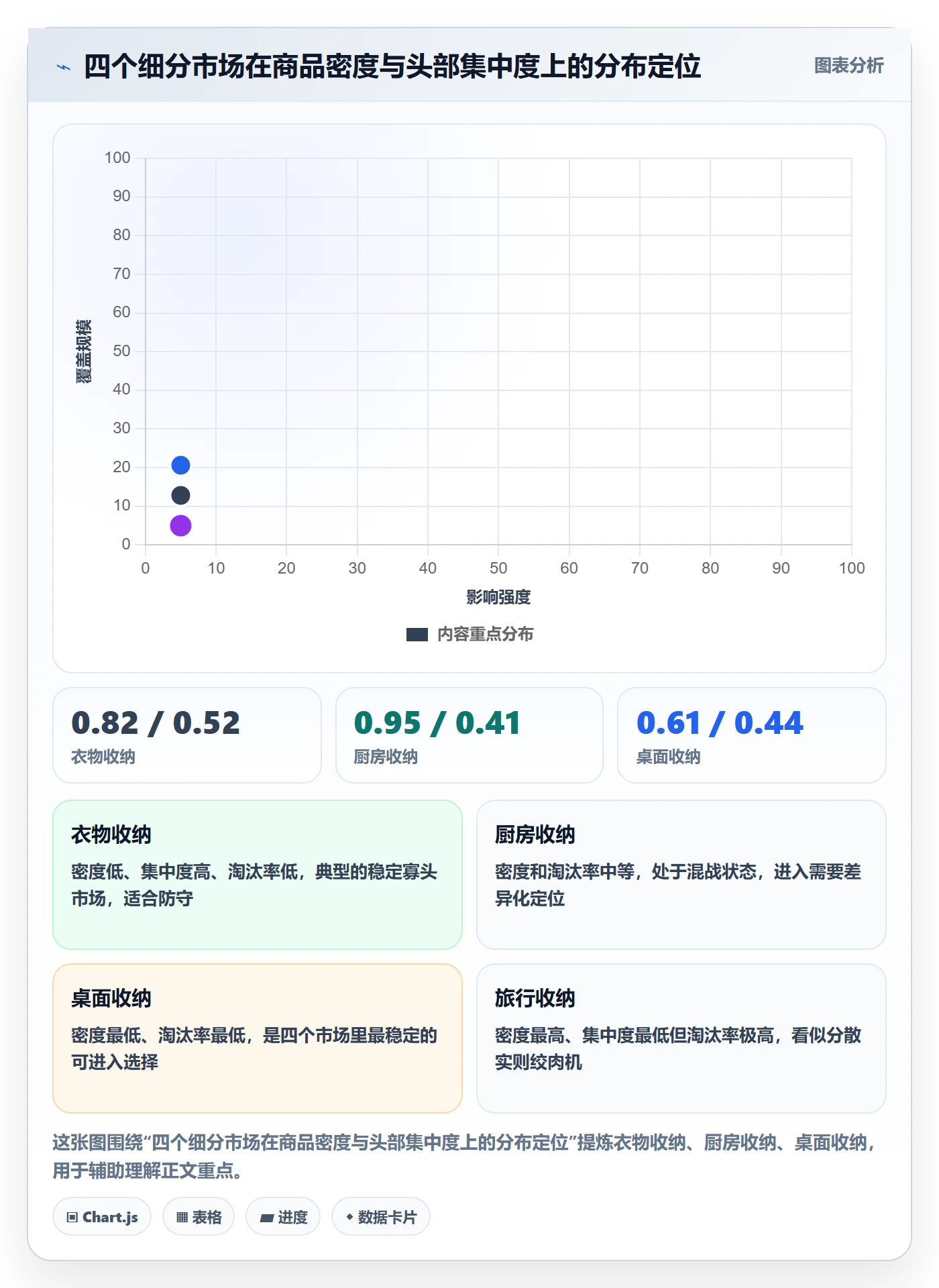 商品分析应用思路：围绕竞争强度拆解标准化管理