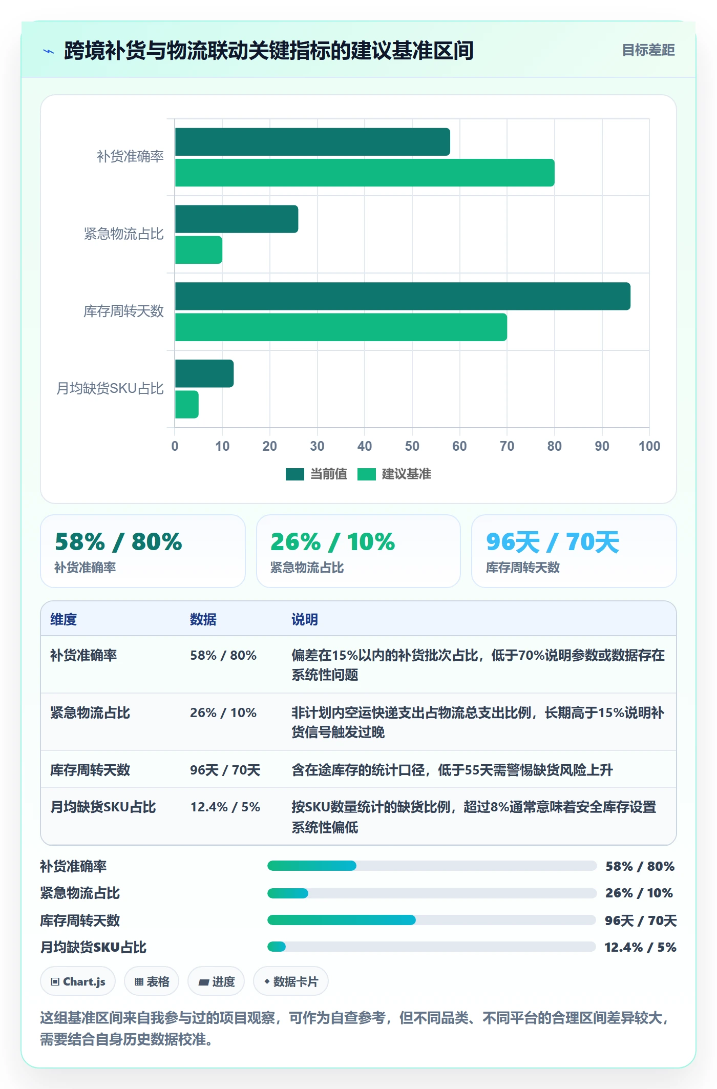 erp跨境电商进阶课：围绕采购补货完善跨境物流