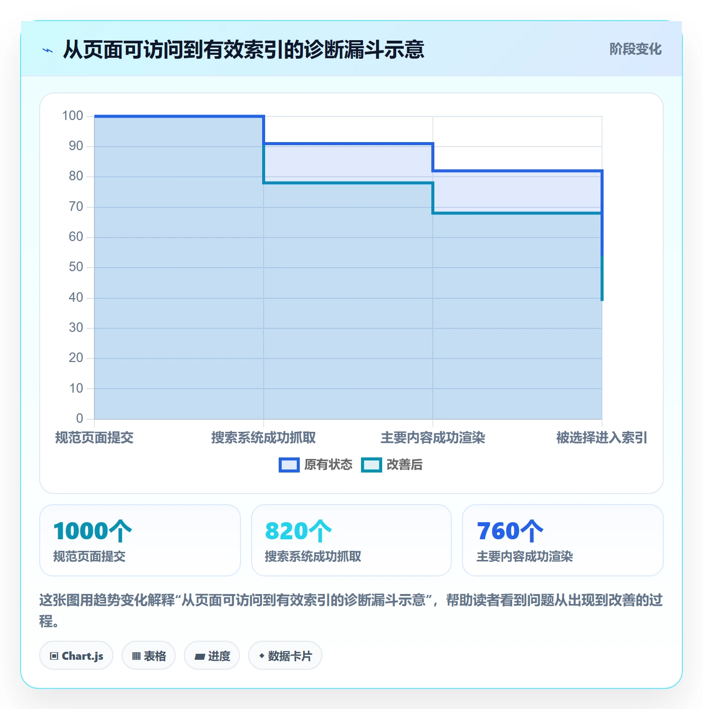 电商数据查询网站优化清单:平台榜单与增长策略的关键动作