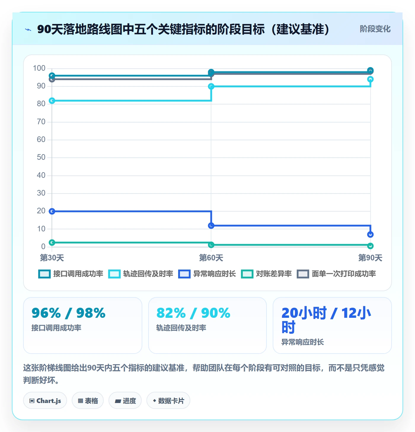 erp跨境电商品牌建设全解析：重点看懂物流对接