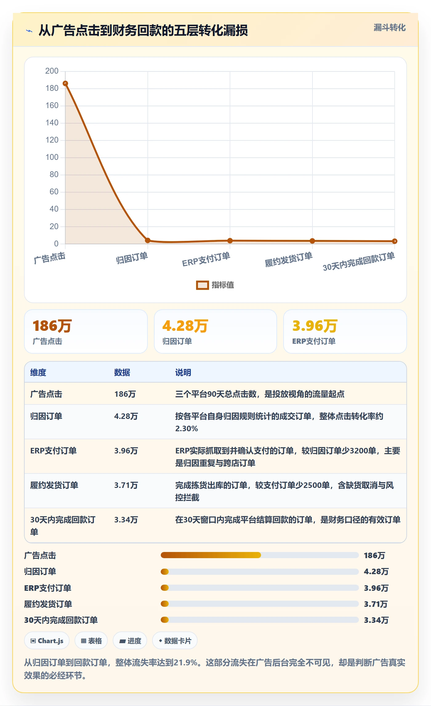 erp跨境电商实战复盘：从系统实施验证广告投放效果