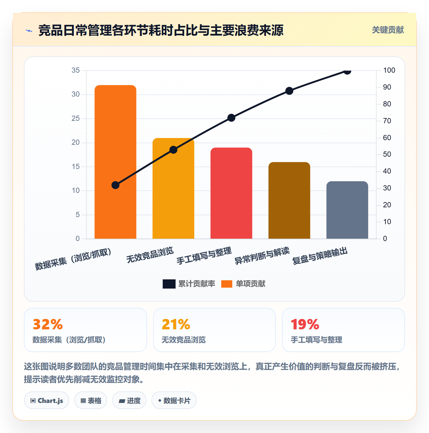 外贸数据分析平台管理模板：围绕竞争对手开展日常管理