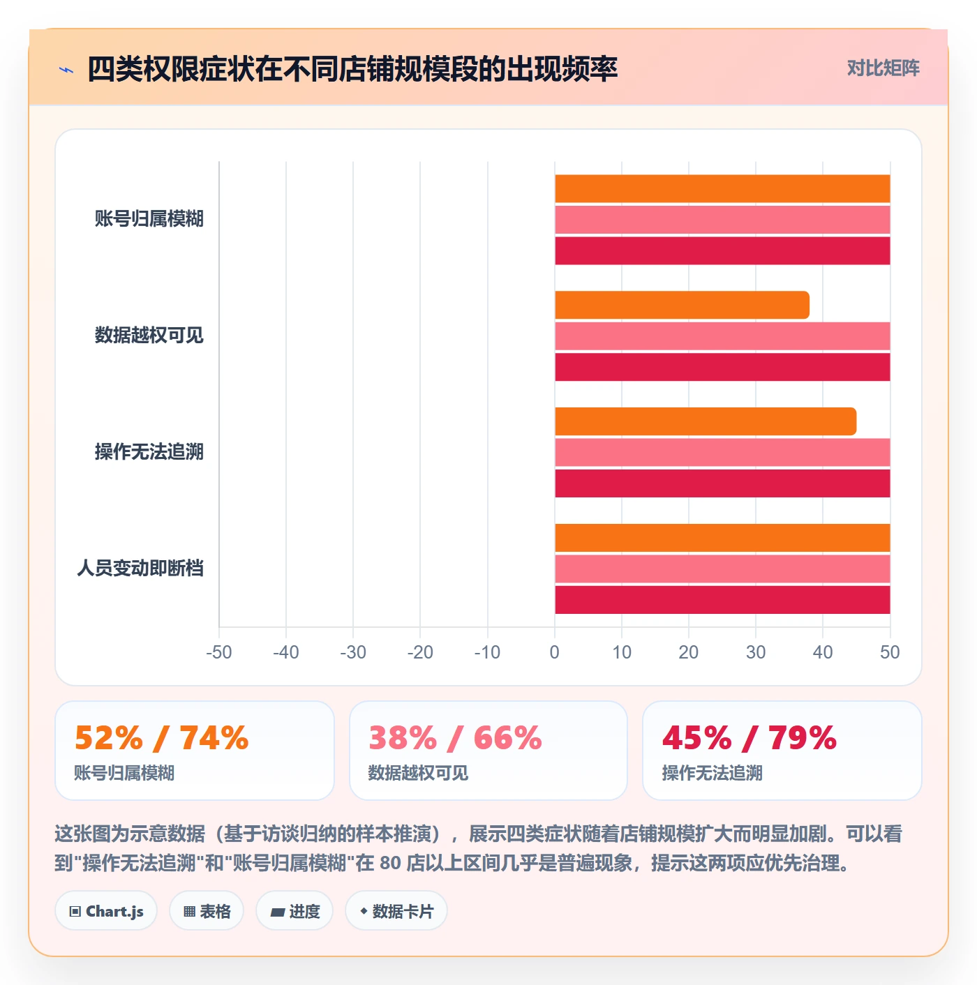erp跨境电商升级方案：用店群管理改善权限管理