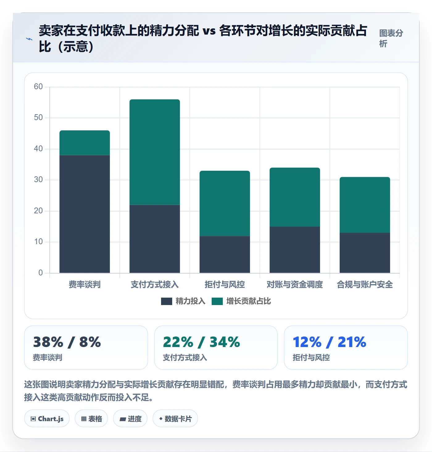 跨境电商一站式服务实践指南：支付收款的增长策略怎样更有效