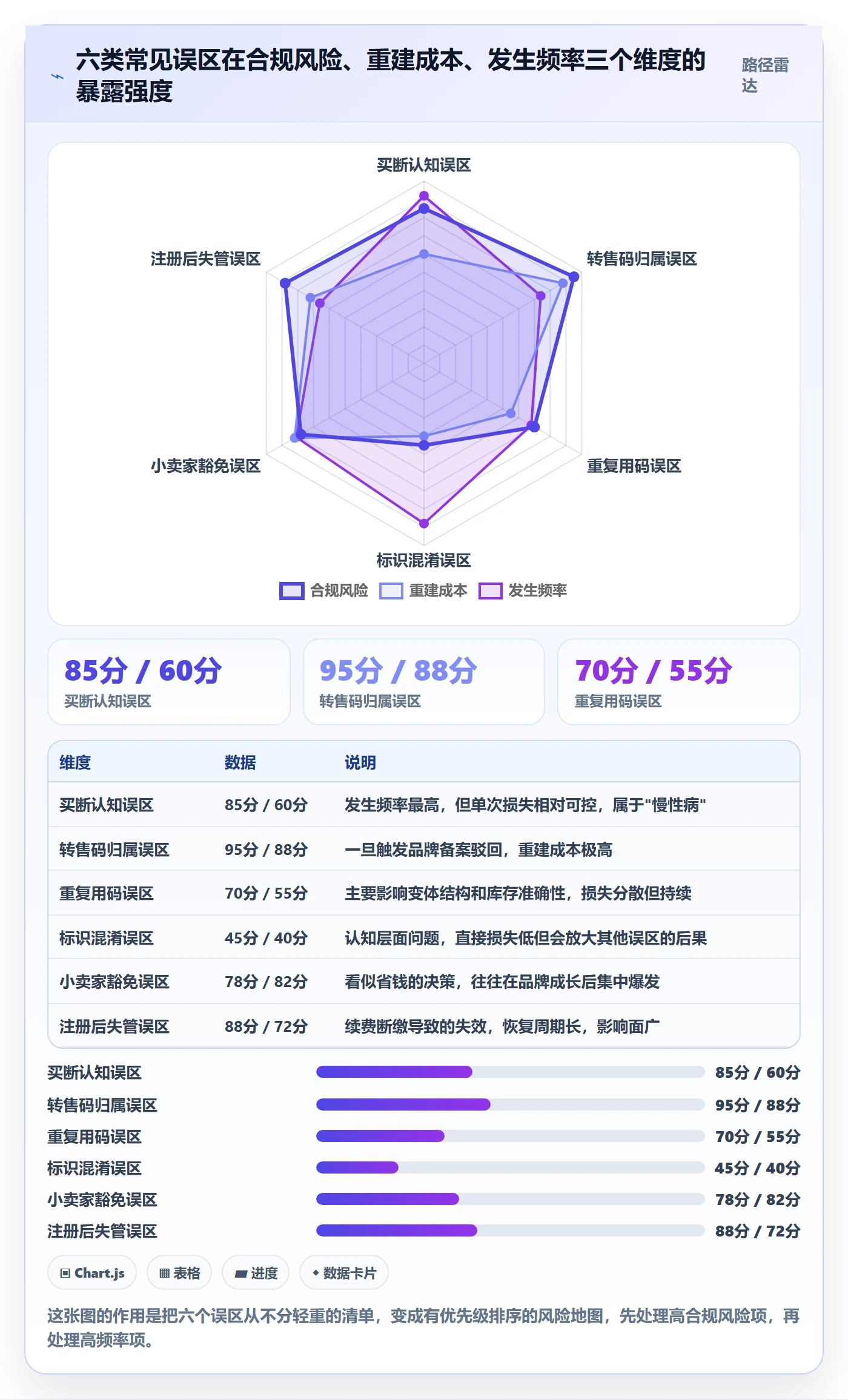 UPC码怎么落地？从GS1注册讲清定价策略