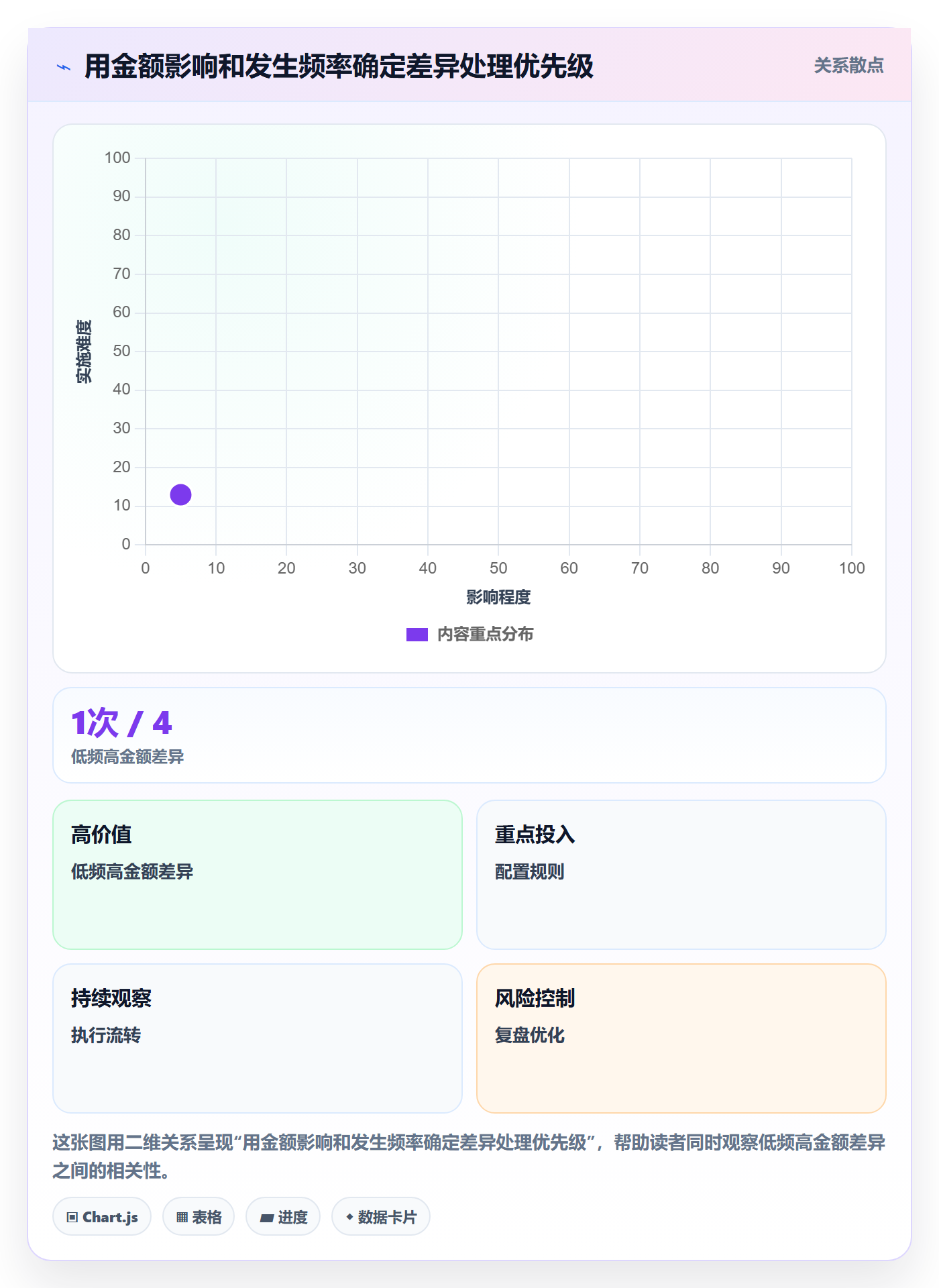 跨境电商场景解析：支付结算中的团队协同怎么处理
