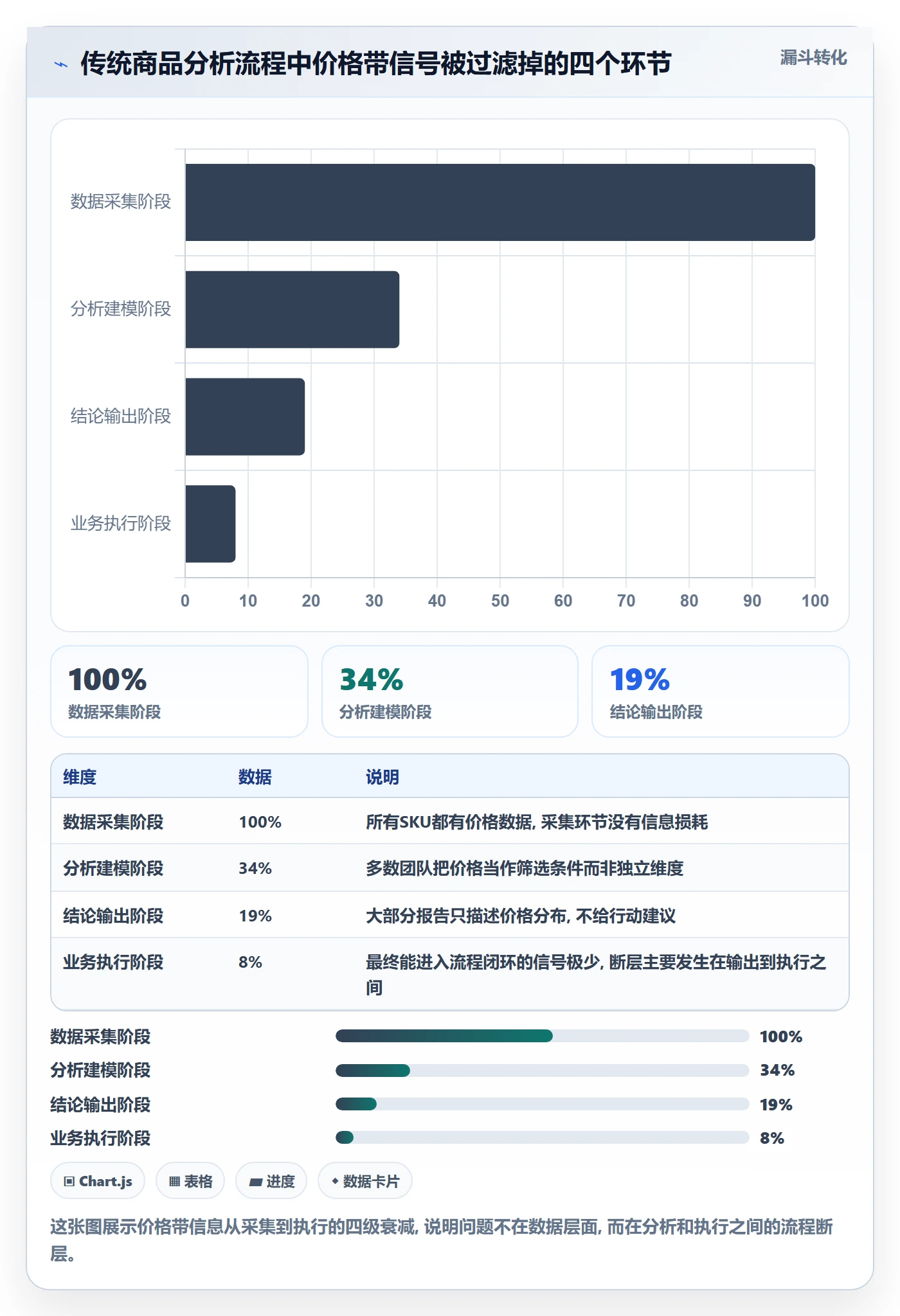 商品分析运营框架：把价格带纳入流程设计