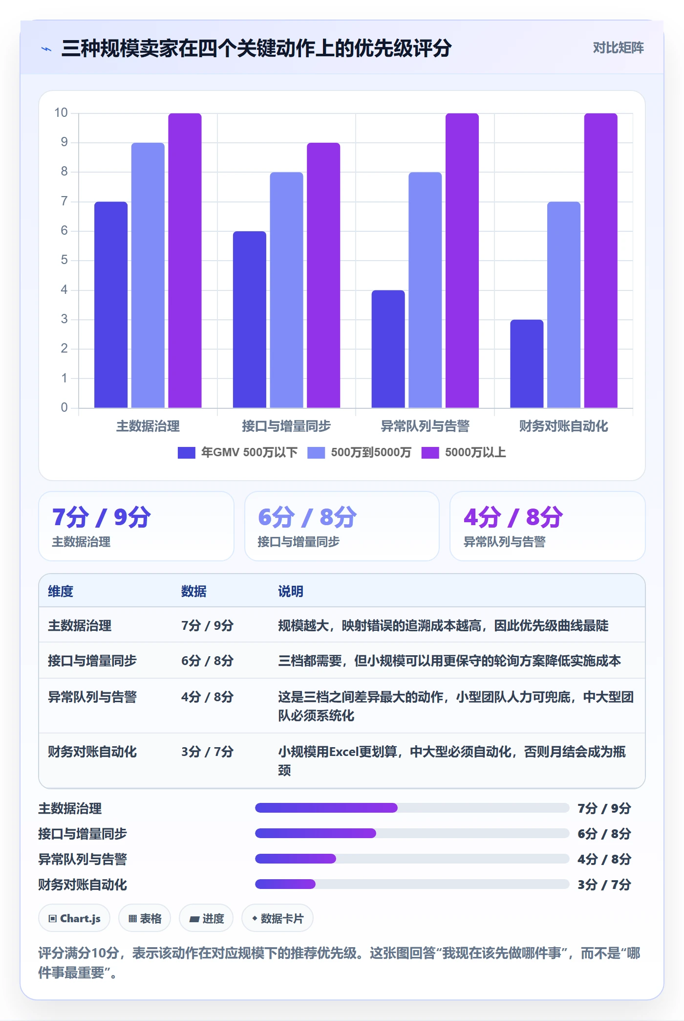 erp跨境电商本地化运营：订单同步从哪里开始