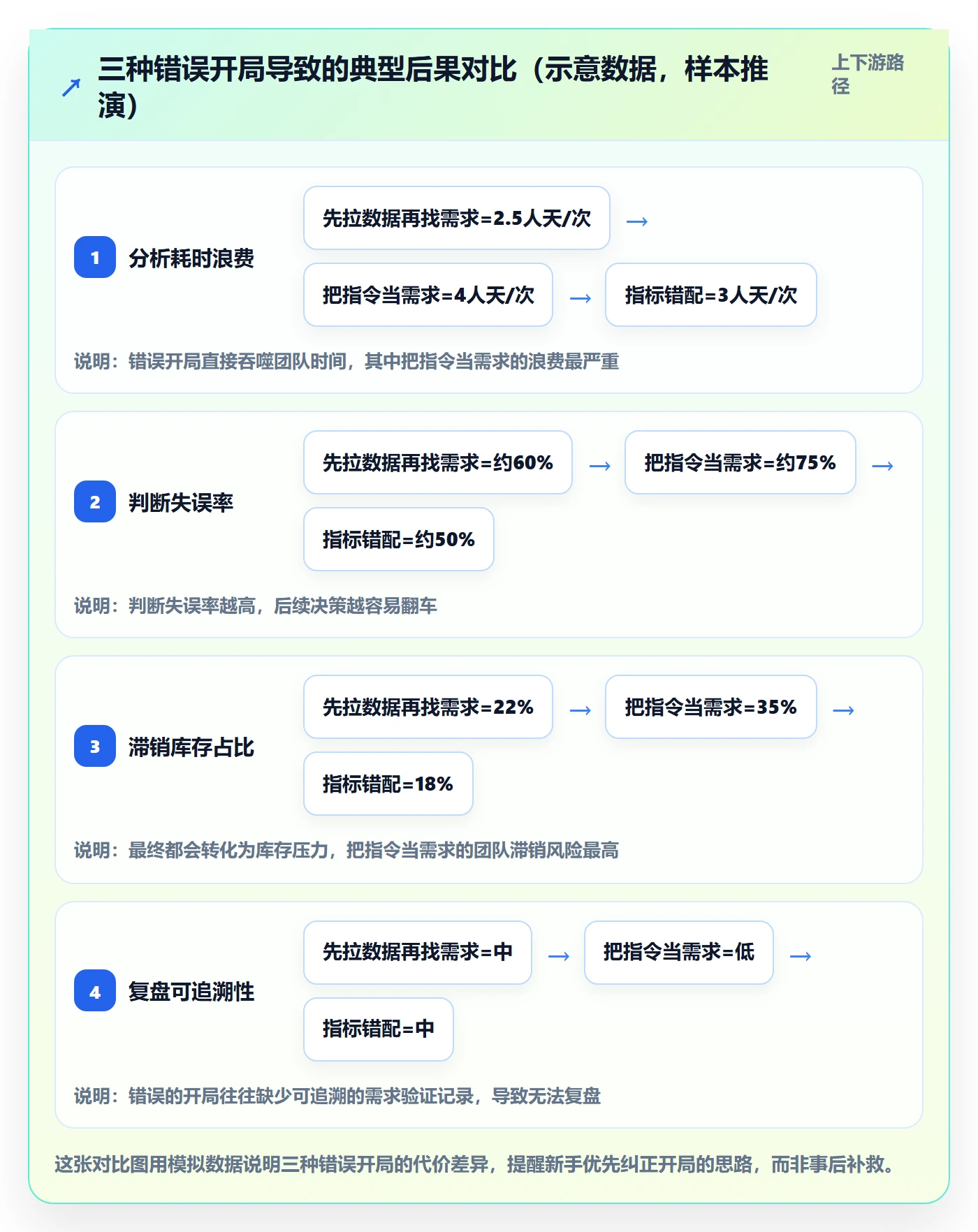 商品分析怎么管？以市场需求为核心的新手避坑方案