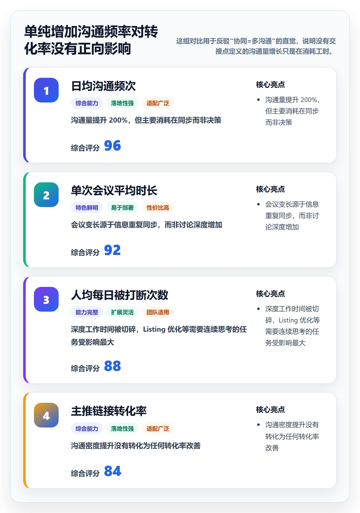 跨境电商运营团队协同全解析：重点看懂转化优化