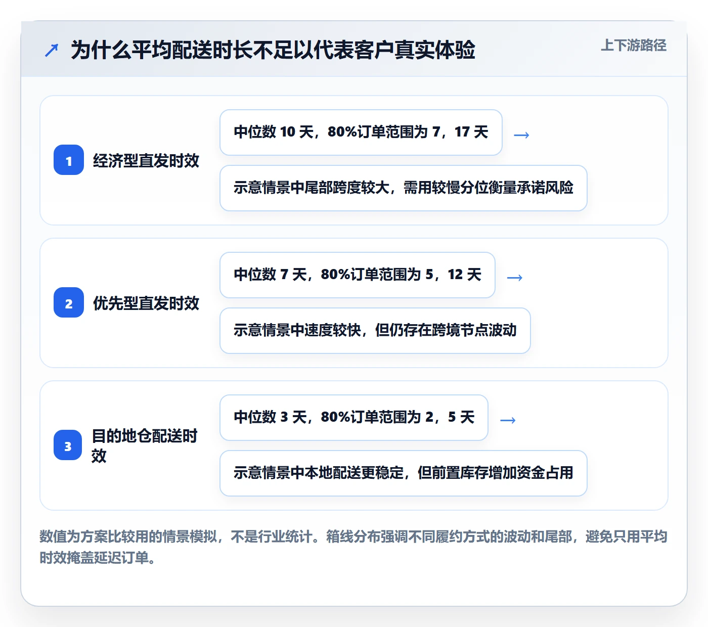 跨境电商实施路径：品牌增长如何完成物流方案