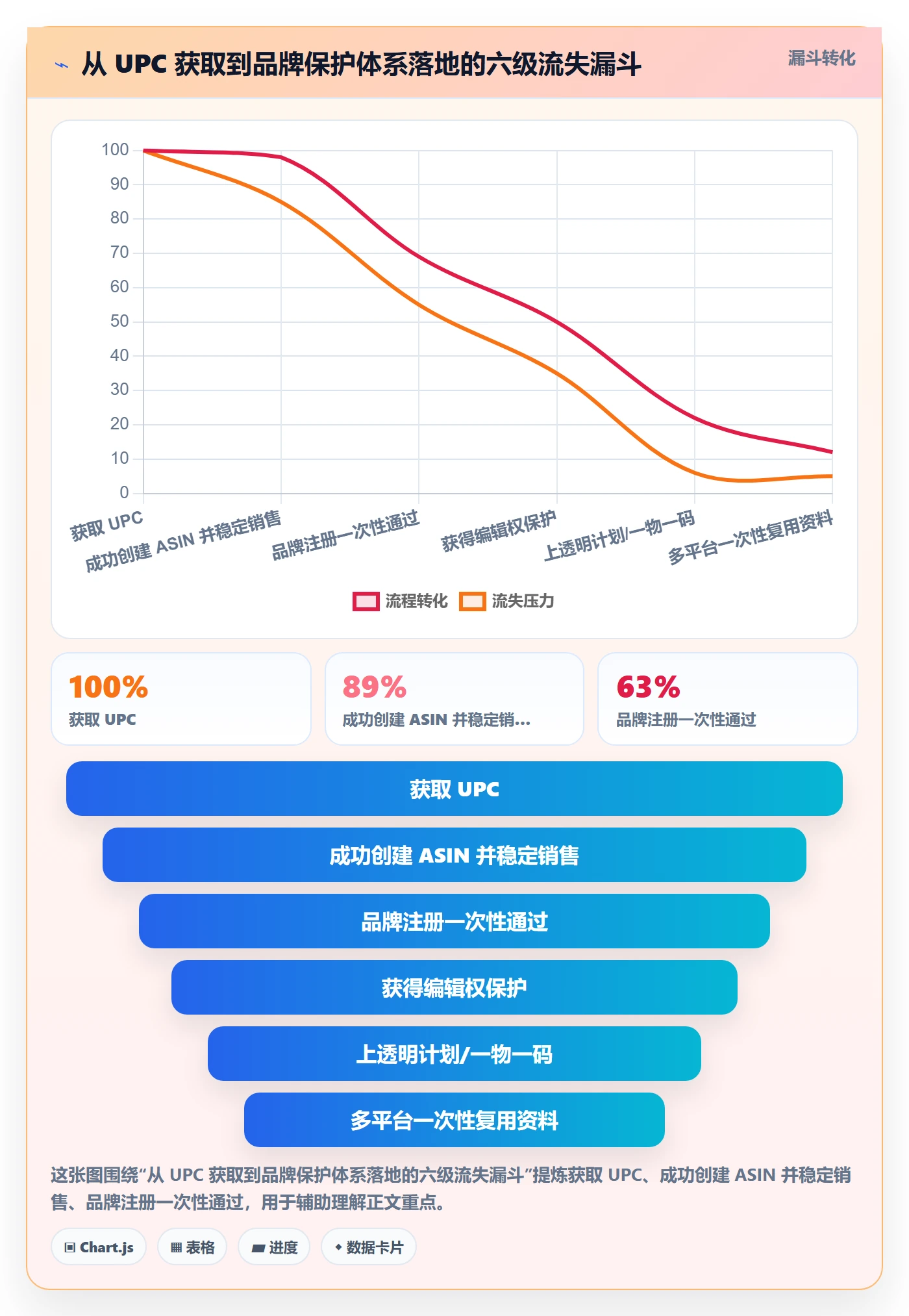 UPC码改造重点:从代码申请推进品牌建设